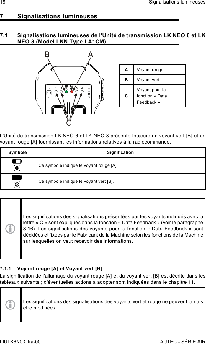 7  Signalisations lumineuses7.1  Signalisations lumineuses de l&apos;Unité de transmission LK NEO 6 et LK NEO 8 (Model LKN Type LA1CM)AVoyant rougeBVoyant vertCVoyant pour la fonction « Data Feedback »L&apos;Unité de transmission LK NEO 6 et LK NEO 8 présente toujours un voyant vert [B] et un voyant rouge [A] fournissant les informations relatives à la radiocommande.Symbole SignicationCe symbole indique le voyant rouge [A].Ce symbole indique le voyant vert [B].Les signications des signalisations présentées par les voyants indiqués avec la lettre « C » sont expliqués dans la fonction « Data Feedback » (voir le paragraphe 8.16). Les  signications  des  voyants pour la fonction  « Data Feedback »  sont décidées et xées par le Fabricant de la Machine selon les fonctions de la Machine sur lesquelles on veut recevoir des informations.7.1.1  Voyant rouge [A] et Voyant vert [B]La signication de l&apos;allumage du voyant rouge [A] et du voyant vert [B] est décrite dans les tableaux suivants ; d&apos;éventuelles actions à adopter sont indiquées dans le chapitre 11.Les signications des signalisations des voyants vert et rouge ne peuvent jamais être modiées.18LIULK6N03_fra-00Signalisations lumineusesAUTEC - SÉRIE AIR