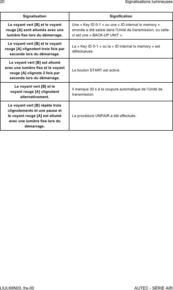 Signalisation SignicationLe voyant vert [B] et le voyant rouge [A] sont allumés avec une lumière xe lors du démarrage.Une « Key ID 0-1 » ou une « ID internal tx memory » erronée a été saisie dans l&apos;Unité de transmission, ou celle-ci est une « BACK-UP UNIT ».Le voyant vert [B] et le voyant rouge [A] clignotent trois fois par seconde lors du démarrage.La « Key ID 0-1 » ou la « ID internal tx memory » est défectueuse.Le voyant vert [B] est allumé avec une lumière xe et le voyant rouge [A] clignote 2 fois par seconde lors du démarrage.Le bouton START est activé.Le voyant vert [B] et le voyant rouge [A] clignotent alternativement.Il manque 30 s à la coupure automatique de l’Unité de transmission.Le voyant vert [B] répète trois clignotements et une pause et le voyant rouge [A] est allumé avec une lumière xe lors du démarrage.La procédure UNPAIR a été eectuée.20LIULK6N03_fra-00Signalisations lumineusesAUTEC - SÉRIE AIR