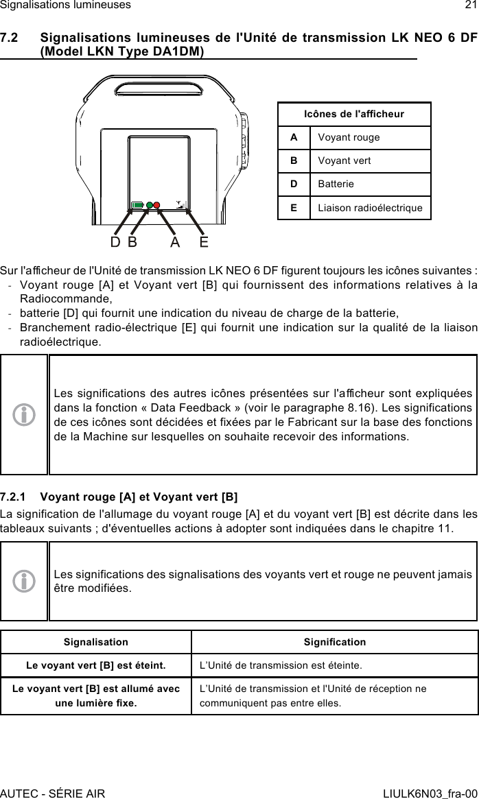 7.2  Signalisations lumineuses de l&apos;Unité de transmission LK NEO 6 DF (Model LKN Type DA1DM)Icônes de l&apos;acheurAVoyant rougeBVoyant vertDBatterieELiaison radioélectriqueSur l&apos;acheur de l&apos;Unité de transmission LK NEO 6 DF gurent toujours les icônes suivantes : -Voyant  rouge  [A]  et  Voyant  vert  [B]  qui  fournissent  des  informations  relatives  à  la Radiocommande, -batterie [D] qui fournit une indication du niveau de charge de la batterie, -Branchement radio-électrique  [E]  qui  fournit  une  indication  sur  la  qualité  de  la  liaison radioélectrique.Les signications  des autres icônes  présentées sur l&apos;acheur  sont expliquées dans la fonction « Data Feedback » (voir le paragraphe 8.16). Les signications de ces icônes sont décidées et xées par le Fabricant sur la base des fonctions de la Machine sur lesquelles on souhaite recevoir des informations.7.2.1  Voyant rouge [A] et Voyant vert [B]La signication de l&apos;allumage du voyant rouge [A] et du voyant vert [B] est décrite dans les tableaux suivants ; d&apos;éventuelles actions à adopter sont indiquées dans le chapitre 11.Les signications des signalisations des voyants vert et rouge ne peuvent jamais être modiées.Signalisation SignicationLe voyant vert [B] est éteint. L’Unité de transmission est éteinte.Le voyant vert [B] est allumé avec une lumière xe.L’Unité de transmission et l&apos;Unité de réception ne communiquent pas entre elles.AUTEC - SÉRIE AIRSignalisations lumineuses 21LIULK6N03_fra-00