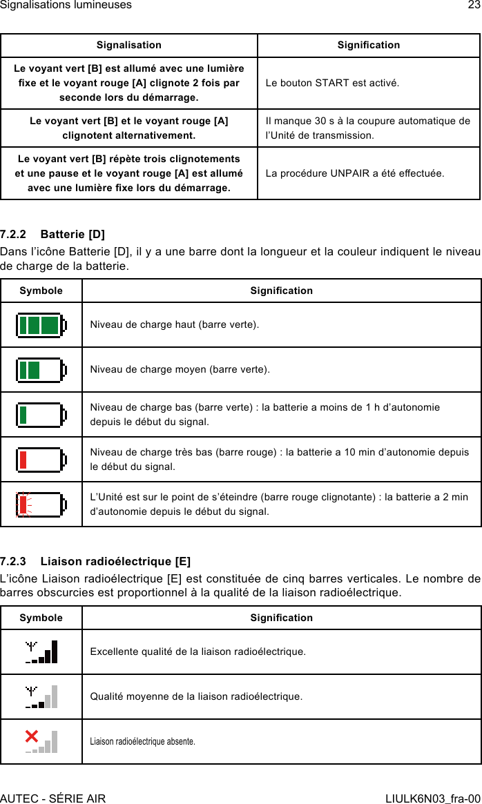 Signalisation SignicationLe voyant vert [B] est allumé avec une lumière xe et le voyant rouge [A] clignote 2 fois par seconde lors du démarrage.Le bouton START est activé.Le voyant vert [B] et le voyant rouge [A] clignotent alternativement.Il manque 30 s à la coupure automatique de l’Unité de transmission.Le voyant vert [B] répète trois clignotements et une pause et le voyant rouge [A] est allumé avec une lumière xe lors du démarrage.La procédure UNPAIR a été eectuée.7.2.2  Batterie [D]Dans l’icône Batterie [D], il y a une barre dont la longueur et la couleur indiquent le niveau de charge de la batterie.Symbole SignicationNiveau de charge haut (barre verte).Niveau de charge moyen (barre verte).Niveau de charge bas (barre verte) : la batterie a moins de 1 h d’autonomie depuis le début du signal.Niveau de charge très bas (barre rouge) : la batterie a 10 min d’autonomie depuis le début du signal.L’Unité est sur le point de s’éteindre (barre rouge clignotante) : la batterie a 2 min d’autonomie depuis le début du signal.7.2.3  Liaison radioélectrique [E]L’icône Liaison radioélectrique [E] est constituée de cinq barres verticales. Le nombre de barres obscurcies est proportionnel à la qualité de la liaison radioélectrique.Symbole SignicationExcellente qualité de la liaison radioélectrique.Qualité moyenne de la liaison radioélectrique.Liaison radioélectrique absente.AUTEC - SÉRIE AIRSignalisations lumineuses 23LIULK6N03_fra-00