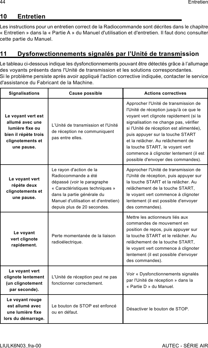 10 EntretienLes instructions pour un entretien correct de la Radiocommande sont décrites dans le chapitre « Entretien » dans la « Partie A » du Manuel d&apos;utilisation et d&apos;entretien. Il faut donc consulter cette partie du Manuel.11  Dysfonwctionnements signalés par l’Unité de transmissionLe tableau ci-dessous indique les dysfonctionnements pouvant être détectés grâce à l’allumage des voyants présents dans l&apos;Unité de transmission et les solutions correspondantes.Si le problème persiste après avoir appliqué l&apos;action corrective indiquée, contacter le service d&apos;assistance du Fabricant de la Machine.Signalisations Cause possible Actions correctivesLe voyant vert est allumé avec une lumière xe ou bien il répète trois clignotements et une pause.L’Unité de transmission et l&apos;Unité de réception ne communiquent pas entre elles.Approcher l&apos;Unité de transmission de l&apos;Unité de réception jusqu&apos;à ce que le voyant vert clignote rapidement (si la signalisation ne change pas, vérier si l&apos;Unité de réception est alimentée), puis appuyer sur la touche START et la relâcher. Au relâchement de la touche START, le voyant vert commence à clignoter lentement (il est possible d&apos;envoyer des commandes).Le voyant vert répète deux clignotements et une pause.Le rayon d&apos;action de la Radiocommande a été dépassé (voir le paragraphe « Caractéristiques techniques » dans la partie générale du Manuel d&apos;utilisation et d&apos;entretien) depuis plus de 20 secondes.Approcher l&apos;Unité de transmission de l&apos;Unité de réception, puis appuyer sur la touche START et la relâcher. Au relâchement de la touche START, le voyant vert commence à clignoter lentement (il est possible d&apos;envoyer des commandes).Le voyant vert clignote rapidement.Perte momentanée de la liaison radioélectrique.Mettre les actionneurs liés aux commandes de mouvement en position de repos, puis appuyer sur la touche START et le relâcher. Au relâchement de la touche START, le voyant vert commence à clignoter lentement (il est possible d&apos;envoyer des commandes).Le voyant vert clignote lentement (un clignotement par seconde).L&apos;Unité de réception peut ne pas fonctionner correctement.Voir « Dysfonctionnements signalés par l&apos;Unité de réception » dans la « Partie D » du Manuel.Le voyant rouge est allumé avec une lumière xe lors du démarrage.Le bouton de STOP est enfoncé ou en défaut. Désactiver le bouton de STOP.44LIULK6N03_fra-00EntretienAUTEC - SÉRIE AIR