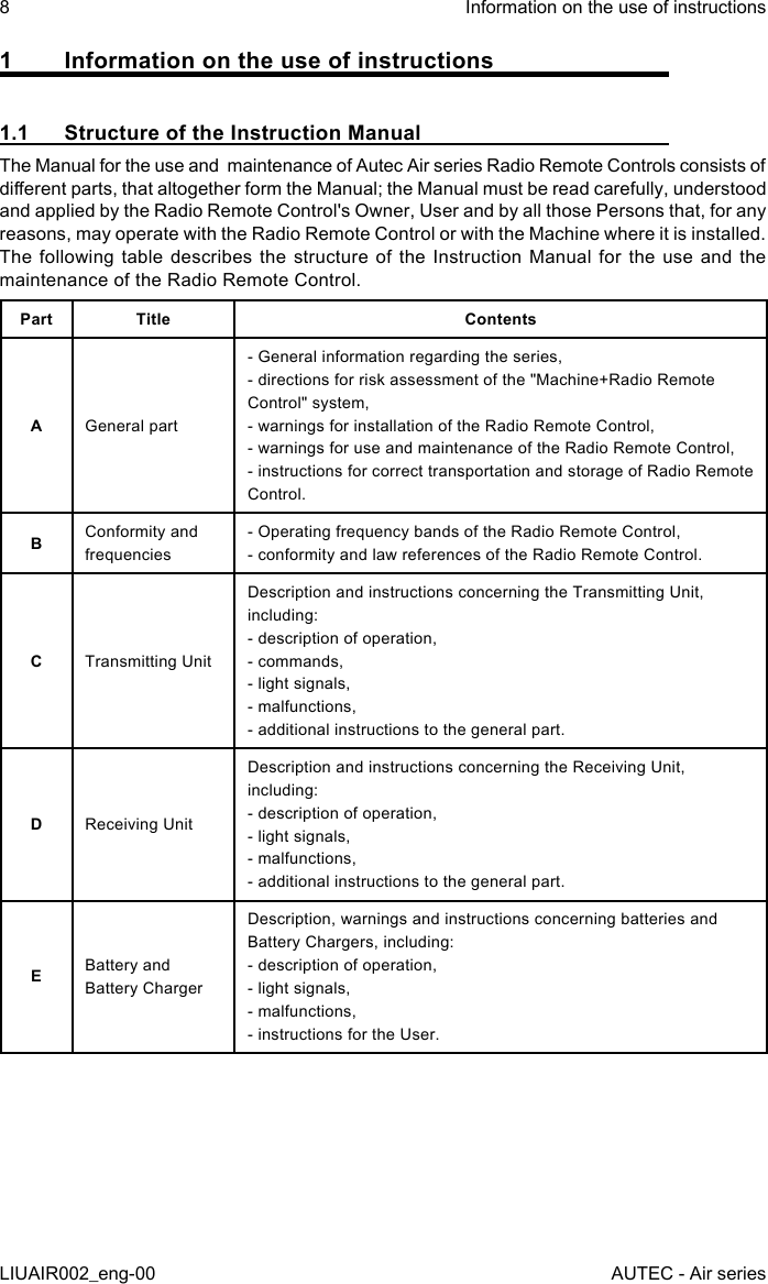 1  Information on the use of instructions1.1  Structure of the Instruction ManualThe Manual for the use and  maintenance of Autec Air series Radio Remote Controls consists of dierent parts, that altogether form the Manual; the Manual must be read carefully, understood and applied by the Radio Remote Control&apos;s Owner, User and by all those Persons that, for any reasons, may operate with the Radio Remote Control or with the Machine where it is installed.The following table describes the structure of the Instruction Manual for the use and the maintenance of the Radio Remote Control.Part Title ContentsAGeneral part- General information regarding the series,- directions for risk assessment of the &quot;Machine+Radio Remote Control&quot; system,- warnings for installation of the Radio Remote Control,- warnings for use and maintenance of the Radio Remote Control,- instructions for correct transportation and storage of Radio Remote Control.BConformity and frequencies- Operating frequency bands of the Radio Remote Control,- conformity and law references of the Radio Remote Control.CTransmitting UnitDescription and instructions concerning the Transmitting Unit, including:- description of operation,- commands,- light signals,- malfunctions,- additional instructions to the general part.DReceiving UnitDescription and instructions concerning the Receiving Unit, including:- description of operation,- light signals,- malfunctions,- additional instructions to the general part.EBattery and Battery ChargerDescription, warnings and instructions concerning batteries and Battery Chargers, including:- description of operation,- light signals,- malfunctions,- instructions for the User.8LIUAIR002_eng-00Information on the use of instructionsAUTEC - Air series