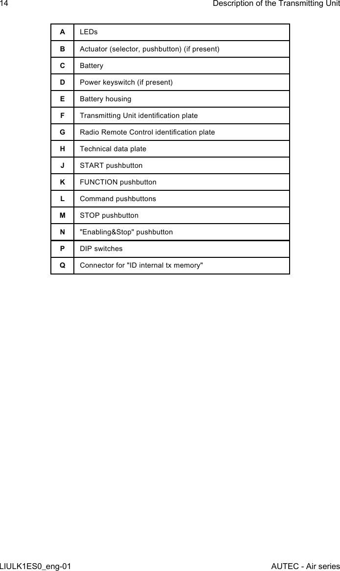 ALEDsBActuator (selector, pushbutton) (if present)CBatteryDPower keyswitch (if present)EBattery housingFTransmitting Unit identication plateGRadio Remote Control identication plateHTechnical data plateJSTART pushbuttonKFUNCTION pushbuttonLCommand pushbuttonsMSTOP pushbuttonN&quot;Enabling&amp;Stop&quot; pushbuttonPDIP switchesQConnector for &quot;ID internal tx memory&quot;14LIULK1ES0_eng-01Description of the Transmitting UnitAUTEC - Air series