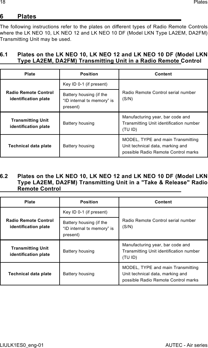 6 PlatesThe following instructions refer to the plates on dierent types of Radio Remote Controls where the LK NEO 10, LK NEO 12 and LK NEO 10 DF (Model LKN Type LA2EM, DA2FM) Transmitting Unit may be used.6.1  Plates on the LK NEO 10, LK NEO 12 and LK NEO 10 DF (Model LKN Type LA2EM, DA2FM) Transmitting Unit in a Radio Remote ControlPlate Position ContentRadio Remote Control identication plateKey ID 0-1 (if present)Radio Remote Control serial number (S/N)Battery housing (if the “ID internal tx memory” is present)Transmitting Unit identication plate Battery housingManufacturing year, bar code and Transmitting Unit identication number (TU ID)Technical data plate Battery housingMODEL, TYPE and main Transmitting Unit technical data, marking and possible Radio Remote Control marks6.2  Plates on the LK NEO 10, LK NEO 12 and LK NEO 10 DF (Model LKN Type LA2EM, DA2FM) Transmitting Unit in a &quot;Take &amp; Release&quot; Radio Remote ControlPlate Position ContentRadio Remote Control identication plateKey ID 0-1 (if present)Radio Remote Control serial number (S/N)Battery housing (if the “ID internal tx memory” is present)Transmitting Unit identication plate Battery housingManufacturing year, bar code and Transmitting Unit identication number (TU ID)Technical data plate Battery housingMODEL, TYPE and main Transmitting Unit technical data, marking and possible Radio Remote Control marks18LIULK1ES0_eng-01PlatesAUTEC - Air series