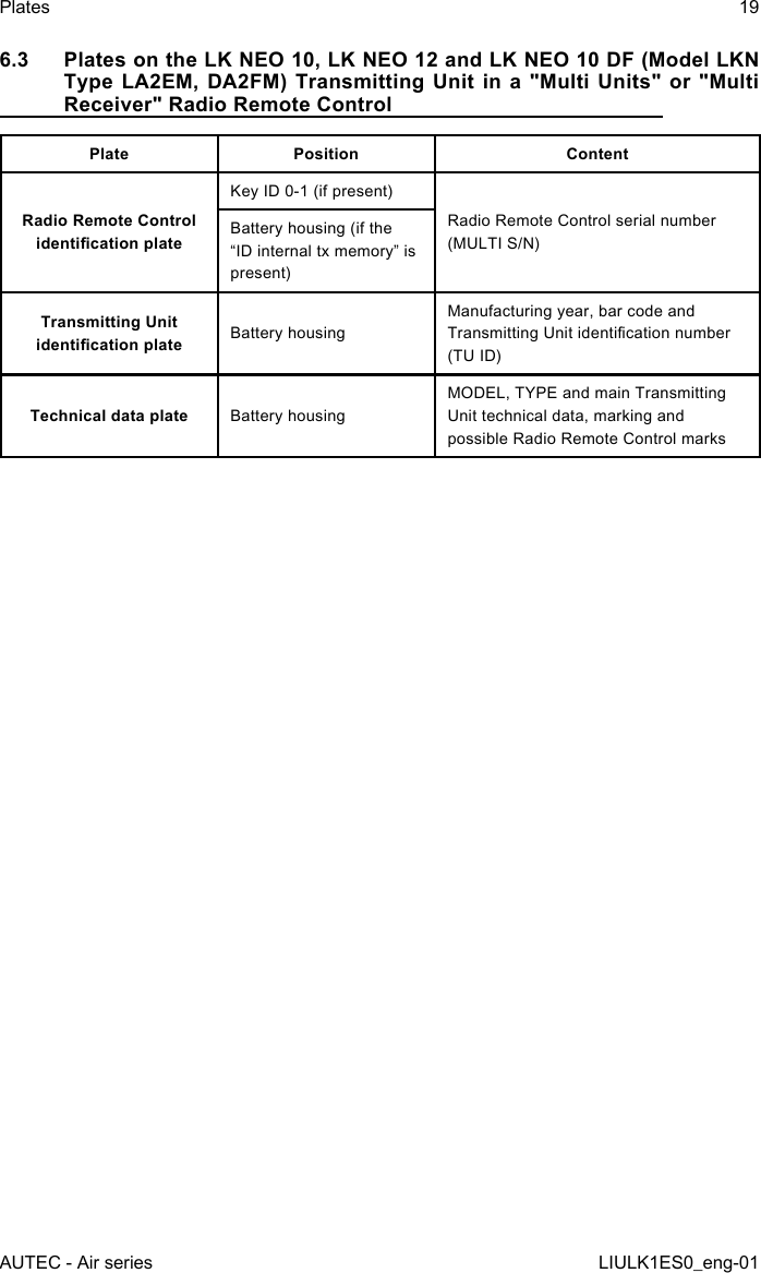 6.3  Plates on the LK NEO 10, LK NEO 12 and LK NEO 10 DF (Model LKN Type LA2EM, DA2FM) Transmitting Unit in a &quot;Multi Units&quot; or &quot;Multi Receiver&quot; Radio Remote ControlPlate Position ContentRadio Remote Control identication plateKey ID 0-1 (if present)Radio Remote Control serial number (MULTI S/N)Battery housing (if the “ID internal tx memory” is present)Transmitting Unit identication plate Battery housingManufacturing year, bar code and Transmitting Unit identication number (TU ID)Technical data plate Battery housingMODEL, TYPE and main Transmitting Unit technical data, marking and possible Radio Remote Control marksAUTEC - Air seriesPlates 19LIULK1ES0_eng-01