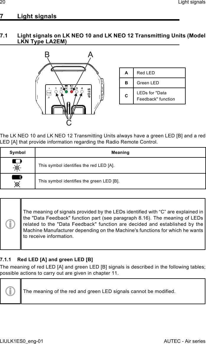 7  Light signals7.1  Light signals on LK NEO 10 and LK NEO 12 Transmitting Units (Model LKN Type LA2EM)ARed LEDBGreen LEDCLEDs for &quot;Data Feedback&quot; functionThe LK NEO 10 and LK NEO 12 Transmitting Units always have a green LED [B] and a red LED [A] that provide information regarding the Radio Remote Control.Symbol MeaningThis symbol identies the red LED [A].This symbol identies the green LED [B].The meaning of signals provided by the LEDs identied with “C” are explained in the &quot;Data Feedback&quot; function part (see paragraph 8.16). The meaning of LEDs related to the &quot;Data Feedback&quot; function are decided and established by the Machine Manufacturer depending on the Machine&apos;s functions for which he wants to receive information.7.1.1  Red LED [A] and green LED [B]The meaning of red LED [A] and green LED [B] signals is described in the following tables; possible actions to carry out are given in chapter 11.The meaning of the red and green LED signals cannot be modied.20LIULK1ES0_eng-01Light signalsAUTEC - Air series