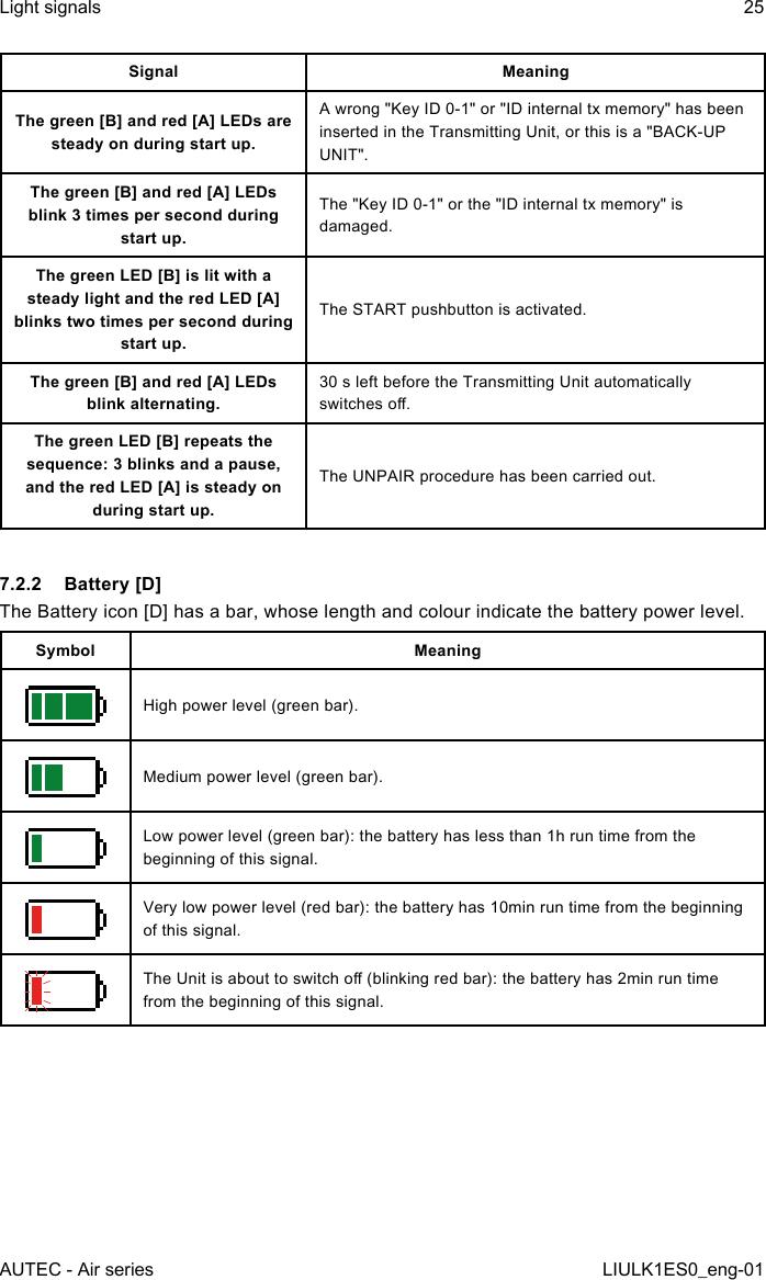 Signal MeaningThe green [B] and red [A] LEDs are steady on during start up.A wrong &quot;Key ID 0-1&quot; or &quot;ID internal tx memory&quot; has been inserted in the Transmitting Unit, or this is a &quot;BACK-UP UNIT&quot;.The green [B] and red [A] LEDs blink 3 times per second during start up.The &quot;Key ID 0-1&quot; or the &quot;ID internal tx memory&quot; is damaged.The green LED [B] is lit with a steady light and the red LED [A] blinks two times per second during start up.The START pushbutton is activated.The green [B] and red [A] LEDs blink alternating.30 s left before the Transmitting Unit automatically switches o.The green LED [B] repeats the sequence: 3 blinks and a pause, and the red LED [A] is steady on during start up.The UNPAIR procedure has been carried out.7.2.2  Battery [D]The Battery icon [D] has a bar, whose length and colour indicate the battery power level.Symbol MeaningHigh power level (green bar).Medium power level (green bar).Low power level (green bar): the battery has less than 1h run time from the beginning of this signal.Very low power level (red bar): the battery has 10min run time from the beginning of this signal.The Unit is about to switch o (blinking red bar): the battery has 2min run time from the beginning of this signal.AUTEC - Air seriesLight signals 25LIULK1ES0_eng-01