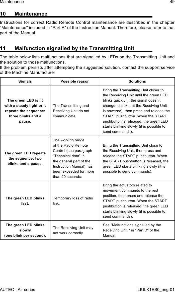 10 MaintenanceInstructions for correct Radio Remote Control maintenance are described in the chapter &quot;Maintenance&quot; included in &quot;Part A&quot; of the Instruction Manual. Therefore, please refer to that part of the Manual.11  Malfunction signalled by the Transmitting UnitThe table below lists malfunctions that are signalled by LEDs on the Transmitting Unit and the solution to those malfunctions.If the problem persists after attempting the suggested solution, contact the support service of the Machine Manufacturer.Signals Possible reason SolutionsThe green LED is lit with a steady light or it repeats the sequence: three blinks and a pause.The Transmitting and Receiving Unit do not communicate.Bring the Transmitting Unit closer to the Receiving Unit until the green LED blinks quickly (if the signal doesn&apos;t change, check that the Receiving Unit is powered), then press and release the START pushbutton. When the START pushbutton is released, the green LED starts blinking slowly (it is possible to send commands).The green LED repeats the sequence: two blinks and a pause.The working range of the Radio Remote Control (see paragraph &quot;Technical data&quot; in the general part of the Instruction Manual) has been exceeded for more than 20 seconds.Bring the Transmitting Unit close to the Receiving Unit, then press and release the START pushbutton. When the START pushbutton is released, the green LED starts blinking slowly (it is possible to send commands).The green LED blinks fast.Temporary loss of radio link.Bring the actuators related to movement commands to the rest position, then press and release the START pushbutton. When the START pushbutton is released, the green LED starts blinking slowly (it is possible to send commands).The green LED blinks slowly  (one blink per second).The Receiving Unit may not work correctly.See &quot;Malfunctions signalled by the Receiving Unit &quot; in &quot;Part D&quot; of the Manual.AUTEC - Air seriesMaintenance 49LIULK1ES0_eng-01