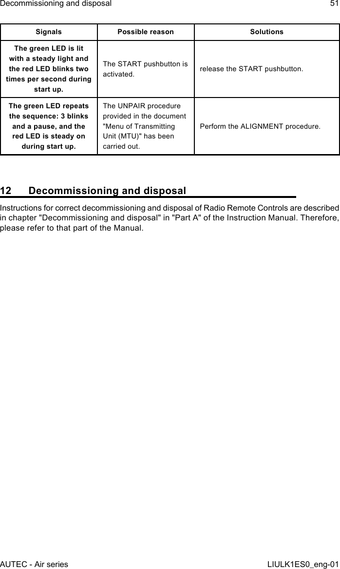 Signals Possible reason SolutionsThe green LED is lit with a steady light and the red LED blinks two times per second during start up.The START pushbutton is activated. release the START pushbutton.The green LED repeats the sequence: 3 blinks and a pause, and the red LED is steady on during start up.The UNPAIR procedure provided in the document &quot;Menu of Transmitting Unit (MTU)&quot; has been carried out.Perform the ALIGNMENT procedure.12  Decommissioning and disposalInstructions for correct decommissioning and disposal of Radio Remote Controls are described in chapter &quot;Decommissioning and disposal&quot; in &quot;Part A&quot; of the Instruction Manual. Therefore, please refer to that part of the Manual.AUTEC - Air seriesDecommissioning and disposal 51LIULK1ES0_eng-01