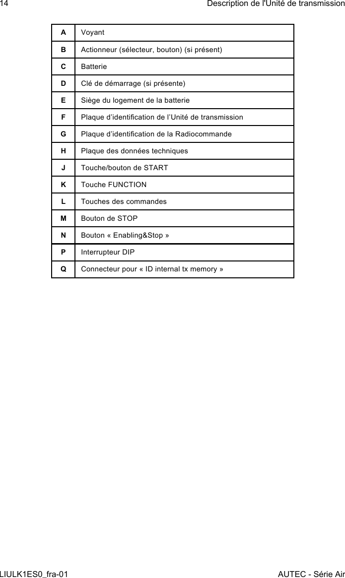 AVoyantBActionneur (sélecteur, bouton) (si présent)CBatterieDClé de démarrage (si présente)ESiège du logement de la batterieFPlaque d’identication de l’Unité de transmissionGPlaque d’identication de la RadiocommandeHPlaque des données techniquesJTouche/bouton de STARTKTouche FUNCTIONLTouches des commandesMBouton de STOPNBouton « Enabling&amp;Stop »PInterrupteur DIPQConnecteur pour « ID internal tx memory »14LIULK1ES0_fra-01Description de l&apos;Unité de transmissionAUTEC - Série Air