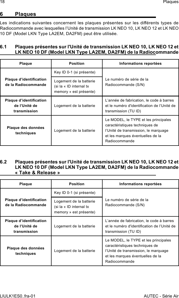 6 PlaquesLes  indications  suivantes concernent  les plaques  présentes sur  les  diérents types  de Radiocommande avec lesquelles l’Unité de transmission LK NEO 10, LK NEO 12 et LK NEO 10 DF (Model LKN Type LA2EM, DA2FM) peut être utilisée.6.1  Plaques présentes sur l&apos;Unité de transmission LK NEO 10, LK NEO 12 et LK NEO 10 DF (Model LKN Type LA2EM, DA2FM) de la RadiocommandePlaque Position Informations reportéesPlaque d’identication de la RadiocommandeKey ID 0-1 (si présente)Le numéro de série de la Radiocommande (S/N)Logement de la batterie (si la « ID internal tx memory » est présente)Plaque d’identication de l’Unité de transmissionLogement de la batterieL’année de fabrication, le code à barres et le numéro d&apos;identication de l’Unité de transmission (TU ID)Plaque des données techniques Logement de la batterieLe MODEL, le TYPE et les principales caractéristiques techniques de l’Unité de transmission, le marquage et les marques éventuelles de la Radiocommande6.2  Plaques présentes sur l&apos;Unité de transmission LK NEO 10, LK NEO 12 et LK NEO 10 DF (Model LKN Type LA2EM, DA2FM) de la Radiocommande « Take &amp; Release »Plaque Position Informations reportéesPlaque d’identication de la RadiocommandeKey ID 0-1 (si présente)Le numéro de série de la Radiocommande (S/N)Logement de la batterie (si la « ID internal tx memory » est présente)Plaque d’identication de l’Unité de transmissionLogement de la batterieL’année de fabrication, le code à barres et le numéro d&apos;identication de l’Unité de transmission (TU ID)Plaque des données techniques Logement de la batterieLe MODEL, le TYPE et les principales caractéristiques techniques de l’Unité de transmission, le marquage et les marques éventuelles de la Radiocommande18LIULK1ES0_fra-01PlaquesAUTEC - Série Air