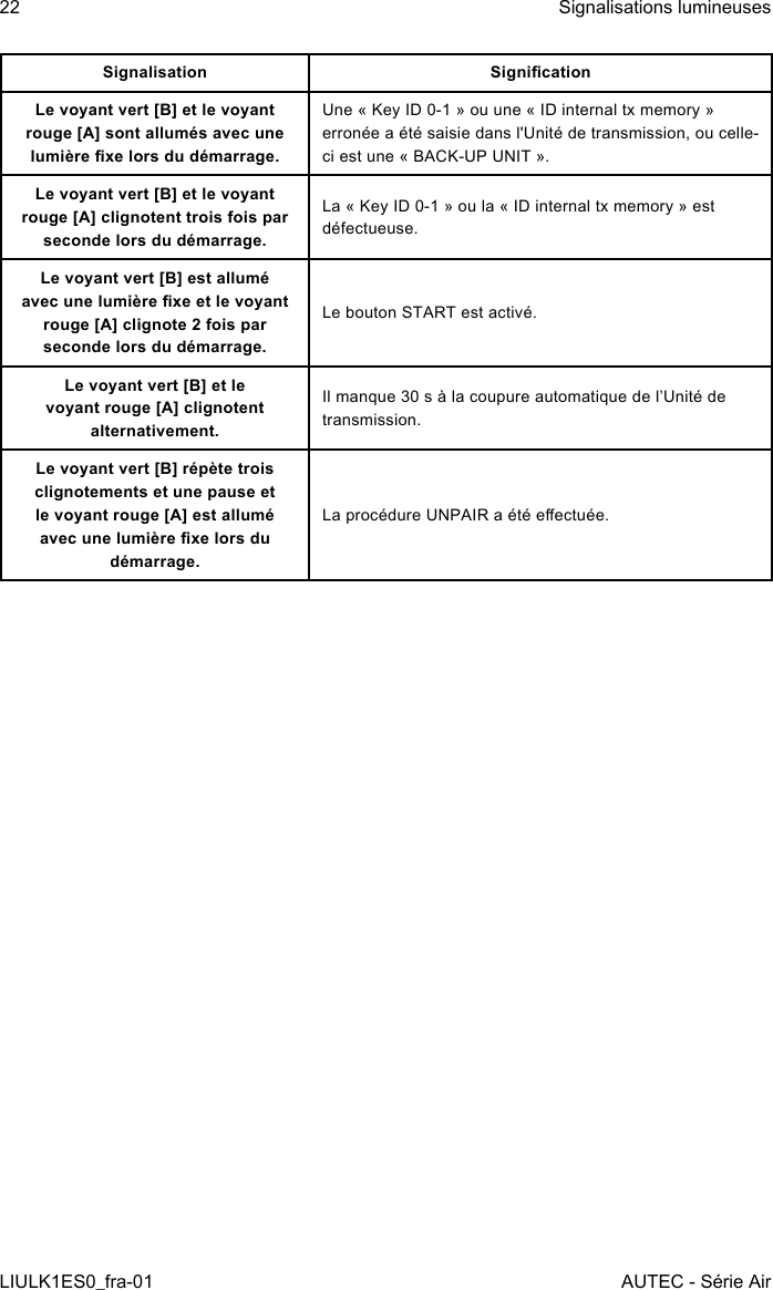 Signalisation SignicationLe voyant vert [B] et le voyant rouge [A] sont allumés avec une lumière xe lors du démarrage.Une « Key ID 0-1 » ou une « ID internal tx memory » erronée a été saisie dans l&apos;Unité de transmission, ou celle-ci est une « BACK-UP UNIT ».Le voyant vert [B] et le voyant rouge [A] clignotent trois fois par seconde lors du démarrage.La « Key ID 0-1 » ou la « ID internal tx memory » est défectueuse.Le voyant vert [B] est allumé avec une lumière xe et le voyant rouge [A] clignote 2 fois par seconde lors du démarrage.Le bouton START est activé.Le voyant vert [B] et le voyant rouge [A] clignotent alternativement.Il manque 30 s à la coupure automatique de l’Unité de transmission.Le voyant vert [B] répète trois clignotements et une pause et le voyant rouge [A] est allumé avec une lumière xe lors du démarrage.La procédure UNPAIR a été eectuée.22LIULK1ES0_fra-01Signalisations lumineusesAUTEC - Série Air
