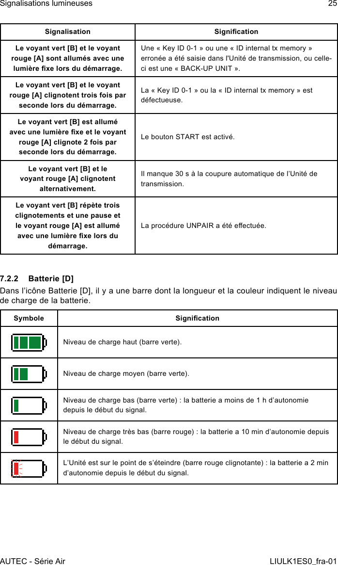 Signalisation SignicationLe voyant vert [B] et le voyant rouge [A] sont allumés avec une lumière xe lors du démarrage.Une « Key ID 0-1 » ou une « ID internal tx memory » erronée a été saisie dans l&apos;Unité de transmission, ou celle-ci est une « BACK-UP UNIT ».Le voyant vert [B] et le voyant rouge [A] clignotent trois fois par seconde lors du démarrage.La « Key ID 0-1 » ou la « ID internal tx memory » est défectueuse.Le voyant vert [B] est allumé avec une lumière xe et le voyant rouge [A] clignote 2 fois par seconde lors du démarrage.Le bouton START est activé.Le voyant vert [B] et le voyant rouge [A] clignotent alternativement.Il manque 30 s à la coupure automatique de l’Unité de transmission.Le voyant vert [B] répète trois clignotements et une pause et le voyant rouge [A] est allumé avec une lumière xe lors du démarrage.La procédure UNPAIR a été eectuée.7.2.2  Batterie [D]Dans l’icône Batterie [D], il y a une barre dont la longueur et la couleur indiquent le niveau de charge de la batterie.Symbole SignicationNiveau de charge haut (barre verte).Niveau de charge moyen (barre verte).Niveau de charge bas (barre verte) : la batterie a moins de 1 h d’autonomie depuis le début du signal.Niveau de charge très bas (barre rouge) : la batterie a 10 min d’autonomie depuis le début du signal.L’Unité est sur le point de s’éteindre (barre rouge clignotante) : la batterie a 2 min d’autonomie depuis le début du signal.AUTEC - Série AirSignalisations lumineuses 25LIULK1ES0_fra-01