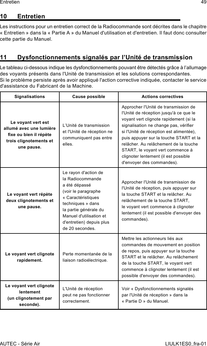 10 EntretienLes instructions pour un entretien correct de la Radiocommande sont décrites dans le chapitre « Entretien » dans la « Partie A » du Manuel d&apos;utilisation et d&apos;entretien. Il faut donc consulter cette partie du Manuel.11  Dysfonctionnements signalés par l’Unité de transmissionLe tableau ci-dessous indique les dysfonctionnements pouvant être détectés grâce à l’allumage des voyants présents dans l&apos;Unité de transmission et les solutions correspondantes.Si le problème persiste après avoir appliqué l&apos;action corrective indiquée, contacter le service d&apos;assistance du Fabricant de la Machine.Signalisations Cause possible Actions correctivesLe voyant vert est allumé avec une lumière xe ou bien il répète trois clignotements et une pause.L’Unité de transmission et l&apos;Unité de réception ne communiquent pas entre elles.Approcher l&apos;Unité de transmission de l&apos;Unité de réception jusqu&apos;à ce que le voyant vert clignote rapidement (si la signalisation ne change pas, vérier si l&apos;Unité de réception est alimentée), puis appuyer sur la touche START et la relâcher. Au relâchement de la touche START, le voyant vert commence à clignoter lentement (il est possible d&apos;envoyer des commandes).Le voyant vert répète deux clignotements et une pause.Le rayon d&apos;action de la Radiocommande a été dépassé (voir le paragraphe « Caractéristiques techniques » dans la partie générale du Manuel d&apos;utilisation et d&apos;entretien) depuis plus de 20 secondes.Approcher l&apos;Unité de transmission de l&apos;Unité de réception, puis appuyer sur la touche START et la relâcher. Au relâchement de la touche START, le voyant vert commence à clignoter lentement (il est possible d&apos;envoyer des commandes).Le voyant vert clignote rapidement.Perte momentanée de la liaison radioélectrique.Mettre les actionneurs liés aux commandes de mouvement en position de repos, puis appuyer sur la touche START et le relâcher. Au relâchement de la touche START, le voyant vert commence à clignoter lentement (il est possible d&apos;envoyer des commandes).Le voyant vert clignote lentement (un clignotement par seconde).L&apos;Unité de réception peut ne pas fonctionner correctement.Voir « Dysfonctionnements signalés par l&apos;Unité de réception » dans la « Partie D » du Manuel.AUTEC - Série AirEntretien 49LIULK1ES0_fra-01