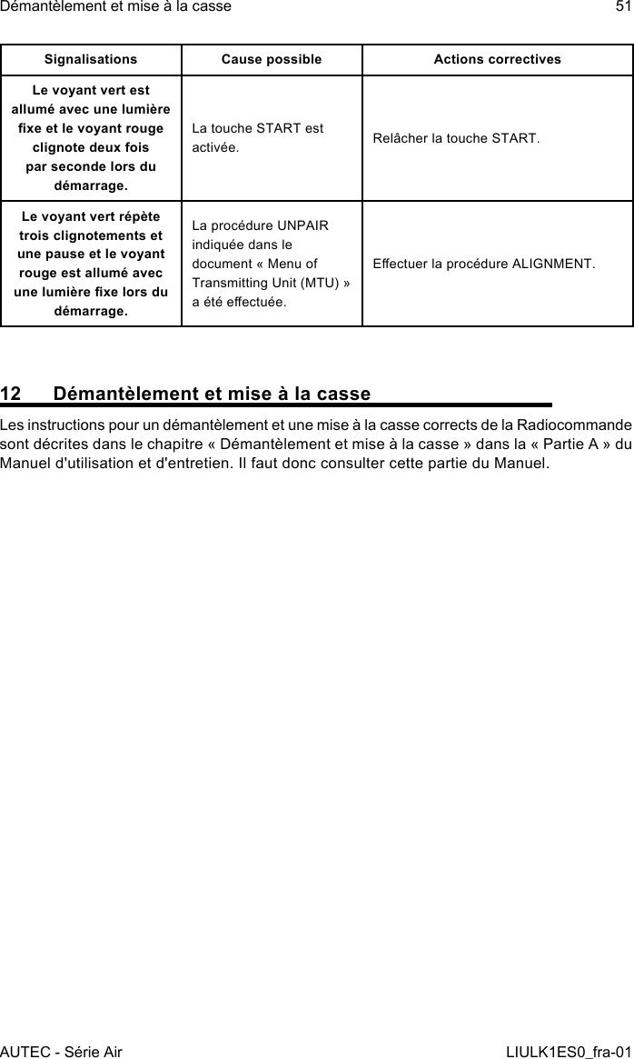 Signalisations Cause possible Actions correctivesLe voyant vert est allumé avec une lumière xe et le voyant rouge clignote deux fois par seconde lors du démarrage.La touche START est activée. Relâcher la touche START.Le voyant vert répète trois clignotements et une pause et le voyant rouge est allumé avec une lumière xe lors du démarrage.La procédure UNPAIR indiquée dans le document « Menu of Transmitting Unit (MTU) » a été eectuée.Eectuer la procédure ALIGNMENT.12  Démantèlement et mise à la casseLes instructions pour un démantèlement et une mise à la casse corrects de la Radiocommande sont décrites dans le chapitre « Démantèlement et mise à la casse » dans la « Partie A » du Manuel d&apos;utilisation et d&apos;entretien. Il faut donc consulter cette partie du Manuel.AUTEC - Série AirDémantèlement et mise à la casse 51LIULK1ES0_fra-01