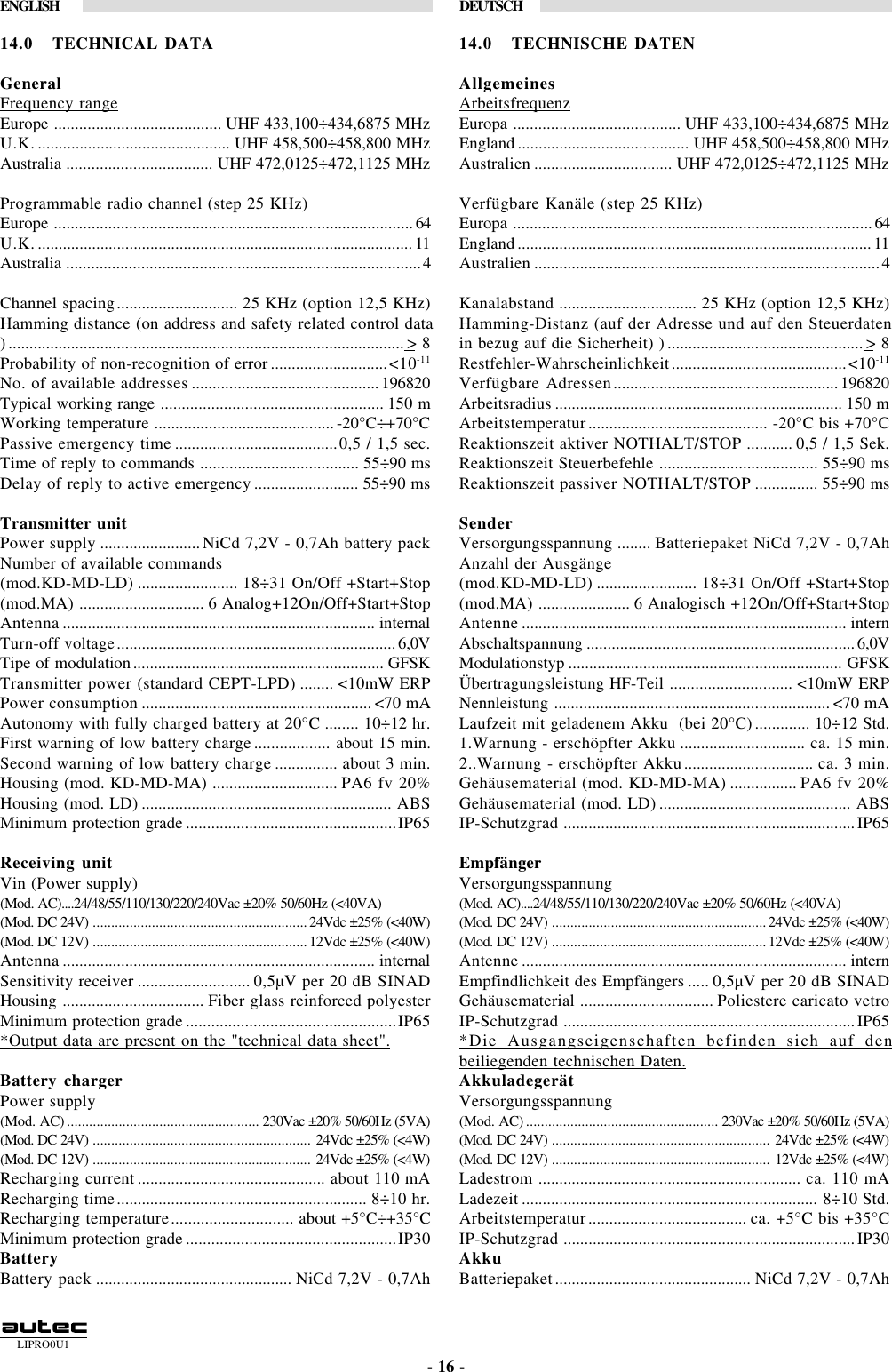 LIPRO0U1ENGLISH DEUTSCH- 16 -14.0 TECHNICAL DATAGeneralFrequency rangeEurope ........................................ UHF 433,100÷434,6875 MHzU.K............................................... UHF 458,500÷458,800 MHzAustralia ................................... UHF 472,0125÷472,1125 MHzProgrammable radio channel (step 25 KHz)Europe ......................................................................................64U.K........................................................................................... 11Australia .....................................................................................4Channel spacing............................. 25 KHz (option 12,5 KHz)Hamming distance (on address and safety related control data) ............................................................................................... &gt; 8Probability of non-recognition of error ............................&lt;10-11No. of available addresses ............................................. 196820Typical working range ..................................................... 150 mWorking temperature ........................................... -20°C÷+70°CPassive emergency time .......................................0,5 / 1,5 sec.Time of reply to commands ...................................... 55÷90 msDelay of reply to active emergency ......................... 55÷90 msTransmitter unitPower supply ........................ NiCd 7,2V - 0,7Ah battery packNumber of available commands(mod.KD-MD-LD) ........................ 18÷31 On/Off +Start+Stop(mod.MA) .............................. 6 Analog+12On/Off+Start+StopAntenna ........................................................................... internalTurn-off voltage...................................................................6,0VTipe of modulation............................................................ GFSKTransmitter power (standard CEPT-LPD) ........ &lt;10mW ERPPower consumption ....................................................... &lt;70 mAAutonomy with fully charged battery at 20°C ........ 10÷12 hr.First warning of low battery charge .................. about 15 min.Second warning of low battery charge ............... about 3 min.Housing (mod. KD-MD-MA) .............................. PA6 fv 20%Housing (mod. LD) ............................................................ ABSMinimum protection grade ..................................................IP65Receiving unitVin (Power supply)(Mod. AC)....24/48/55/110/130/220/240Vac ±20% 50/60Hz (&lt;40VA)(Mod. DC 24V) .......................................................... 24Vdc ±25% (&lt;40W)(Mod. DC 12V) .......................................................... 12Vdc ±25% (&lt;40W)Antenna ........................................................................... internalSensitivity receiver ........................... 0,5µV per 20 dB SINADHousing .................................. Fiber glass reinforced polyesterMinimum protection grade ..................................................IP65*Output data are present on the &quot;technical data sheet&quot;.Battery chargerPower supply(Mod. AC) .................................................... 230Vac ±20% 50/60Hz (5VA)(Mod. DC 24V) ........................................................... 24Vdc ±25% (&lt;4W)(Mod. DC 12V) ........................................................... 24Vdc ±25% (&lt;4W)Recharging current ............................................. about 110 mARecharging time............................................................ 8÷10 hr.Recharging temperature............................. about +5°C÷+35°CMinimum protection grade ..................................................IP30BatteryBattery pack ............................................... NiCd 7,2V - 0,7Ah14.0 TECHNISCHE DATENAllgemeinesArbeitsfrequenzEuropa ........................................ UHF 433,100÷434,6875 MHzEngland ......................................... UHF 458,500÷458,800 MHzAustralien ................................. UHF 472,0125÷472,1125 MHzVerfügbare Kanäle (step 25 KHz)Europa ......................................................................................64England ..................................................................................... 11Australien ...................................................................................4Kanalabstand ................................. 25 KHz (option 12,5 KHz)Hamming-Distanz (auf der Adresse und auf den Steuerdatenin bezug auf die Sicherheit) ) ............................................... &gt; 8Restfehler-Wahrscheinlichkeit..........................................&lt;10-11Verfügbare Adressen......................................................196820Arbeitsradius ..................................................................... 150 mArbeitstemperatur........................................... -20°C bis +70°CReaktionszeit aktiver NOTHALT/STOP ........... 0,5 / 1,5 Sek.Reaktionszeit Steuerbefehle ...................................... 55÷90 msReaktionszeit passiver NOTHALT/STOP ............... 55÷90 msSenderVersorgungsspannung ........ Batteriepaket NiCd 7,2V - 0,7AhAnzahl der Ausgänge(mod.KD-MD-LD) ........................ 18÷31 On/Off +Start+Stop(mod.MA) ...................... 6 Analogisch +12On/Off+Start+StopAntenne .............................................................................. internAbschaltspannung ................................................................6,0VModulationstyp .................................................................. GFSKÜbertragungsleistung HF-Teil ............................. &lt;10mW ERPNennleistung .................................................................. &lt;70 mALaufzeit mit geladenem Akku  (bei 20°C)............. 10÷12 Std.1.Warnung - erschöpfter Akku .............................. ca. 15 min.2..Warnung - erschöpfter Akku............................... ca. 3 min.Gehäusematerial (mod. KD-MD-MA) ................ PA6 fv 20%Gehäusematerial (mod. LD) .............................................. ABSIP-Schutzgrad ......................................................................IP65EmpfängerVersorgungsspannung(Mod. AC)....24/48/55/110/130/220/240Vac ±20% 50/60Hz (&lt;40VA)(Mod. DC 24V) .......................................................... 24Vdc ±25% (&lt;40W)(Mod. DC 12V) .......................................................... 12Vdc ±25% (&lt;40W)Antenne .............................................................................. internEmpfindlichkeit des Empfängers ..... 0,5µV per 20 dB SINADGehäusematerial ................................ Poliestere caricato vetroIP-Schutzgrad ......................................................................IP65*Die Ausgangseigenschaften befinden sich auf denbeiliegenden technischen Daten.AkkuladegerätVersorgungsspannung(Mod. AC) .................................................... 230Vac ±20% 50/60Hz (5VA)(Mod. DC 24V) ........................................................... 24Vdc ±25% (&lt;4W)(Mod. DC 12V) ........................................................... 12Vdc ±25% (&lt;4W)Ladestrom ............................................................... ca. 110 mALadezeit ....................................................................... 8÷10 Std.Arbeitstemperatur...................................... ca. +5°C bis +35°CIP-Schutzgrad ......................................................................IP30AkkuBatteriepaket............................................... NiCd 7,2V - 0,7Ah