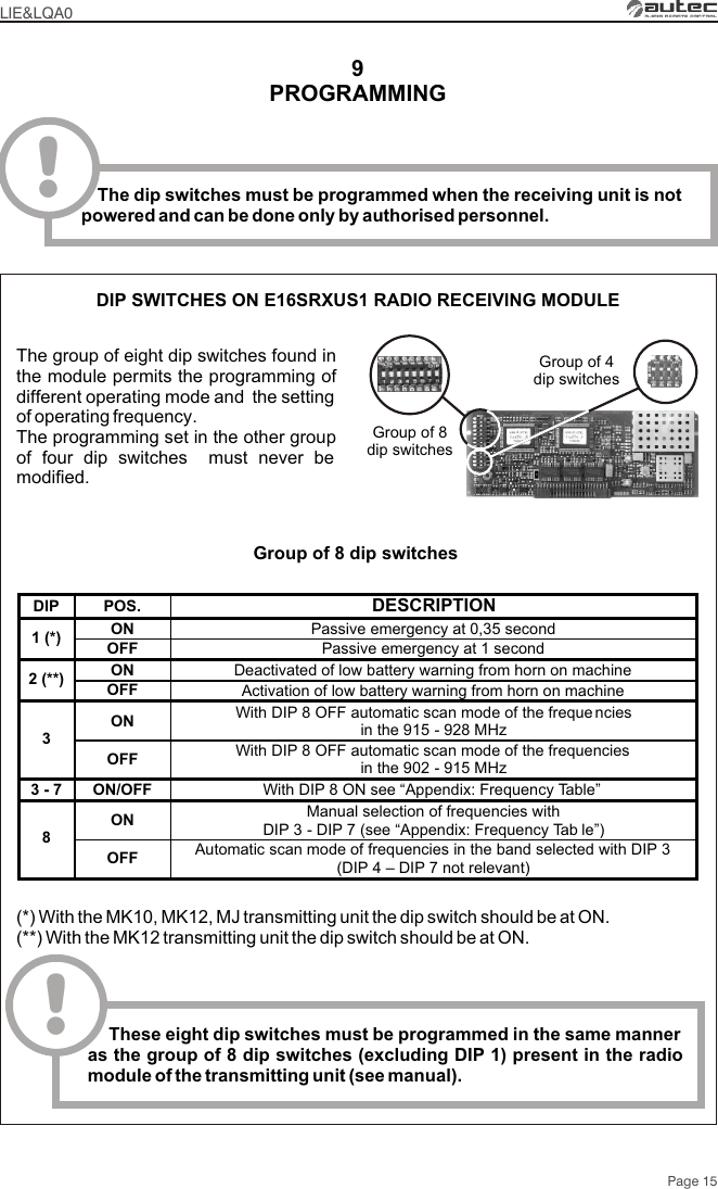 9Page 15LIE&amp;LQA0PROGRAMMING!The group of eight dip switches found in the module permits the programming of different operating mode and  the setting of operating frequency.The programming set in the other group of four dip switches  must never be modified. !     These eight dip switches must be programmed in the same manner as the group of 8 dip switches (excluding DIP 1) present in the radio module of the transmitting unit (see manual).DIP SWITCHES ON E16SRXUS1 RADIO RECEIVING MODULEGroup of 8 dip switchesGroup of 4 dip switchesGroup of 8dip switches(*) With the MK10, MK12, MJ transmitting unit the dip switch should be at ON.(**) With the MK12 transmitting unit the dip switch should be at ON.DIP  POS.  DESCRIPTION ON  Passive emergency at 0,35 second 1 (*)  OFF  Passive emergency at 1 second ON  Deactivated of low battery warning from horn on machine  2 (**)  OFF  Activation of low battery warning from horn on machine  ON  With DIP 8 OFF automatic scan mode of the freque ncies  in the 915 - 928 MHz 3 OFF  With DIP 8 OFF automatic scan mode of the frequencies   in the 902 - 915 MHz 3 - 7  ON/OFF  With DIP 8 ON see “Appendix: Frequency Table”  ON  Manual selection of frequencies with DIP 3 - DIP 7 (see “Appendix: Frequency Tab le”) 8 OFF  Automatic scan mode of frequencies in the band selected with DIP 3   (DIP 4 – DIP 7 not relevant)    The dip switches must be programmed when the receiving unit is not powered and can be done only by authorised personnel.