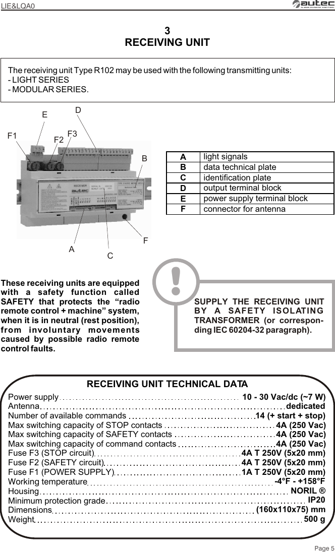 RECEIVING UNIT3 Page 5The receiving unit Type R102 may be used with the following transmitting units:- LIGHT SERIES- MODULAR SERIES.RECEIVING UNIT TECHNICAL DATAPower supplyAntennaNumber of available commandsMax switching capacity of STOP contactsMax switching capacity of SAFETY contactsMax switching capacity of command contactsFuse F3 (STOP circuit)Fuse F2 (SAFETY circuit)Fuse F1 (POWER SUPPLY)Working temperatureHousingMinimum protection grade Dimensions Weight10 - 30 Vac/dc (~7 W)dedicated14 (+ start + stop)4A (250 Vac)4A (250 Vac)4A (250 Vac)4A T 250V (5x20 mm)4A T 250V (5x20 mm)1A T 250V (5x20 mm)-4°F - +158°F NORIL ® IP20(160x110x75) mm500 gA BC D F2E F1 F3F Alight signalsBdata technical plateCidentification plateDoutput terminal blockEpower supply terminal blockFconnector for antennaLIE&amp;LQA0!SUPPLY THE RECEIVING UNIT BY A SAFETY ISOLATING TRANSFORMER (or correspon-ding IEC 60204-32 paragraph).These receiving units are equipped with a safety function called SAFETY that protects the “radio remote control + machine” system, when it is in neutral (rest position), from involuntary movements caused by possible radio remote control faults.