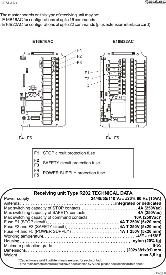 Receiving unit Type R202 TECHNICAL DATAPower supplyAntennaMax switching capacity of STOP contactsMax switching capacity of SAFETY contactsMax switching capacity of command contactsFuse F1 (STOP circuit)Fuse F2 and F3 (SAFETY circuit)Fuse F4 and F5 (POWER SUPPLY)Working temperatureHousingMinimum protection grade Dimensions Weight*Capacity only valid if both terminals are used for each contact.  If the radio remote control output have been cabled by Autec, please see technical data sheet.24/48/55/110 Vac ±20% 60 Hz (15VA)integrated or dedicated4A (250Vac)4A (250Vac) 10A (250Vac)*4A T 250V (5x20 mm)4A T 250V (5x20 mm)1A T 250V (5x20 mm)-4°F - +158°F nylon (20% fg)IP65(202x381x91) mmmax 3,5 kgThe master boards on this type of receiving unit may be:- E16B16AC for configurations of up to 16 commands- E16B22AC for configurations of up to 22 commands (plus extension interface card)E16B16ACF1F2F3E16B22ACLIE&amp;LAA0F5F4 F5F4F1F2F3Page 6F1  STOP circuit protection fuse F2 F3  SAFETY circuit protection fuse F4 F5  POWER SUPPLY protection fuse  