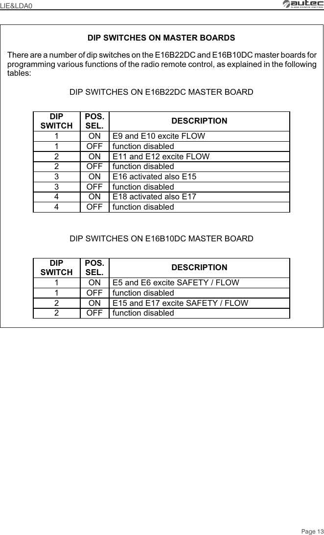 DIP SWITCHES ON MASTER BOARDSThere are a number of dip switches on the E16B22DC and E16B10DC master boards for programming various functions of the radio remote control, as explained in the following tables:DIP SWITCHES ON E16B22DC MASTER BOARDDIP SWITCHES ON E16B10DC MASTER BOARDLIE&amp;LDA0Page 13DIP SWITCH POS. SEL.  DESCRIPTION 1  ON  E9 and E10 excite FLOW 1  OFF  function disabled 2  ON  E11 and E12 excite FLOW 2  OFF  function disabled 3  ON  E16 activated also E15 3  OFF  function disabled 4  ON  E18 activated also E17 4  OFF  function disabled  DIP SWITCH POS. SEL.  DESCRIPTION 1  ON  E5 and E6 excite SAFETY / FLOW 1  OFF  function disabled 2  ON  E15 and E17 excite SAFETY / FLOW 2  OFF  function disabled  