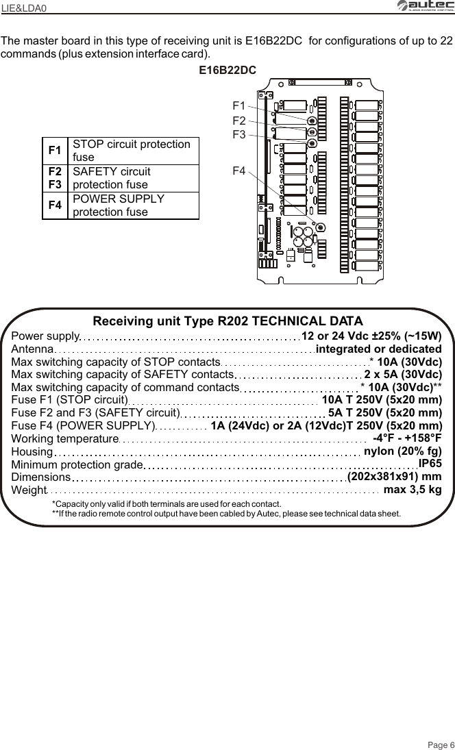 Receiving unit Type R202 TECHNICAL DATAPower supplyAntennaMax switching capacity of STOP contactsMax switching capacity of SAFETY contactsMax switching capacity of command contactsFuse F1 (STOP circuit)Fuse F2 and F3 (SAFETY circuit)Fuse F4 (POWER SUPPLY)Working temperatureHousingMinimum protection grade Dimensions Weight*Capacity only valid if both terminals are used for each contact.**If the radio remote control output have been cabled by Autec, please see technical data sheet.12 or 24 Vdc ±25% (~15W)integrated or dedicated* 10A (30Vdc)2 x 5A (30Vdc)* 10A (30Vdc)**10A T 250V (5x20 mm)5A T 250V (5x20 mm)1A (24Vdc) or 2A (12Vdc)T 250V (5x20 mm)-4°F - +158°F nylon (20% fg)IP65(202x381x91) mmmax 3,5 kgThe master board in this type of receiving unit is E16B22DC  for configurations of up to 22 commands (plus extension interface card).LIE&amp;LDA0Page 6E16B22DCF4F1F2F3F1  STOP circuit protection fuse F2 F3 SAFETY circuit protection fuse F4  POWER SUPPLY protection fuse  