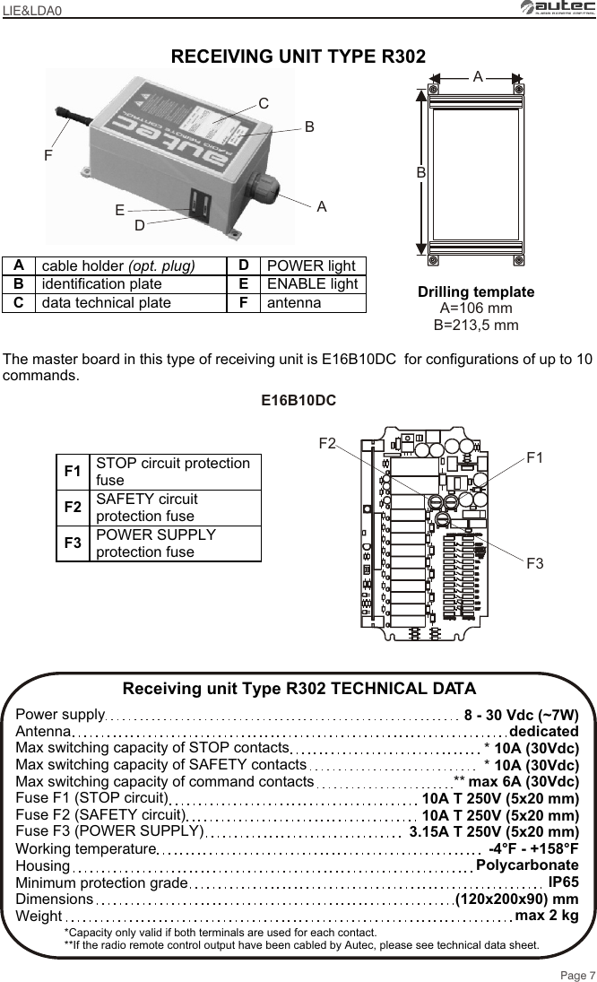 Receiving unit Type R302 TECHNICAL DATA8 - 30 Vdc (~7W)dedicated* 10A (30Vdc)* 10A (30Vdc) ** max 6A (30Vdc)10A T 250V (5x20 mm)10A T 250V (5x20 mm)3.15A T 250V (5x20 mm)-4°F - +158°F PolycarbonateIP65(120x200x90) mm max 2 kg*Capacity only valid if both terminals are used for each contact.**If the radio remote control output have been cabled by Autec, please see technical data sheet.Power supplyAntennaMax switching capacity of STOP contactsMax switching capacity of SAFETY contactsMax switching capacity of command contactsFuse F1 (STOP circuit)Fuse F2 (SAFETY circuit)Fuse F3 (POWER SUPPLY)Working temperatureHousingMinimum protection grade Dimensions WeightLIE&amp;LDA0RECEIVING UNIT TYPE R302A BC D E FDrilling templateA=106 mmB=213,5 mmABThe master board in this type of receiving unit is E16B10DC  for configurations of up to 10 commands.Page 7A  cable holder (opt. plug) D  POWER light  B  identification plate  E  ENABLE light C  data technical plate  F  antenna  E16B10DCF1F2F3F1  STOP circuit protection fuse F2  SAFETY circuit protection fuse F3  POWER SUPPLY protection fuse  