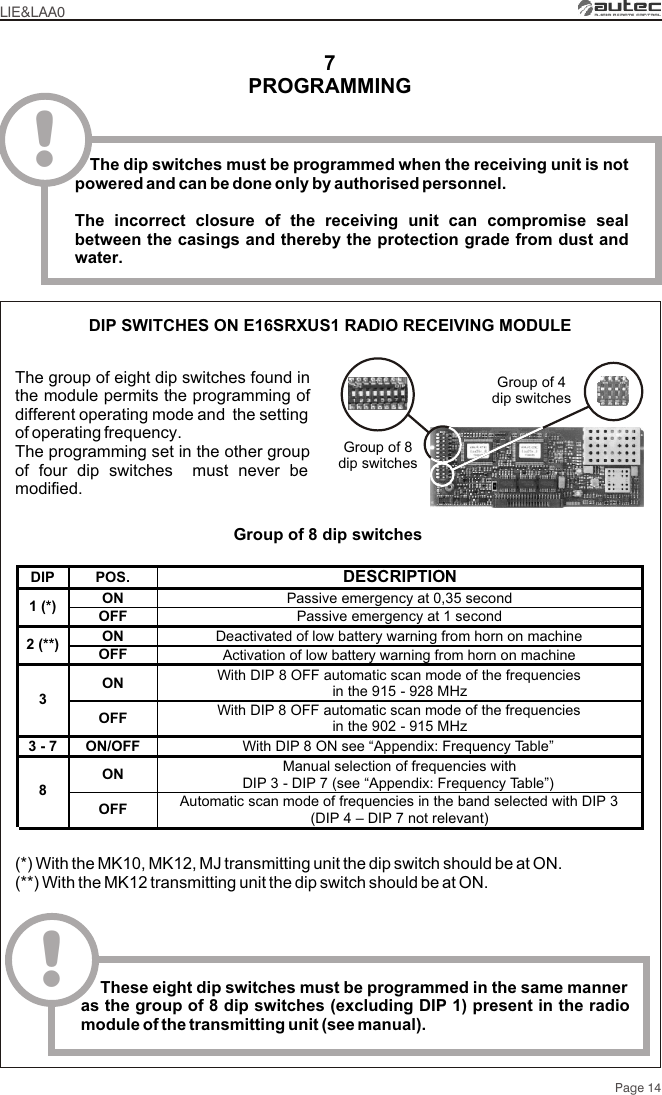 PROGRAMMING7The group of eight dip switches found in the module permits the programming of different operating mode and  the setting of operating frequency.The programming set in the other group of four dip switches  must never be modified. !     These eight dip switches must be programmed in the same manner as the group of 8 dip switches (excluding DIP 1) present in the radio module of the transmitting unit (see manual).LIE&amp;LAA0DIP SWITCHES ON E16SRXUS1 RADIO RECEIVING MODULE!   The dip switches must be programmed when the receiving unit is not powered and can be done only by authorised personnel.The incorrect closure of the receiving unit can compromise seal between the casings and thereby the protection grade from dust and water.Group of 8 dip switchesPage 14Group of 4 dip switchesGroup of 8dip switches(*) With the MK10, MK12, MJ transmitting unit the dip switch should be at ON.(**) With the MK12 transmitting unit the dip switch should be at ON.DIP  POS.  DESCRIPTION ON  Passive emergency at 0,35 second 1 (*)  OFF  Passive emergency at 1 second ON  Deactivated of low battery warning from horn on machine  2 (**)  OFF  Activation of low battery warning from horn on machine  ON  With DIP 8 OFF automatic scan mode of the frequencies   in the 915 - 928 MHz 3 OFF  With DIP 8 OFF automatic scan mode of the frequencies   in the 902 - 915 MHz 3 - 7  ON/OFF  With DIP 8 ON see “Appendix: Frequency Table”  ON  Manual selection of frequencies with DIP 3 - DIP 7 (see “Appendix: Frequency Table”)  8 OFF  Automatic scan mode of frequencies in the band selected with DIP 3   (DIP 4 – DIP 7 not relevant) 