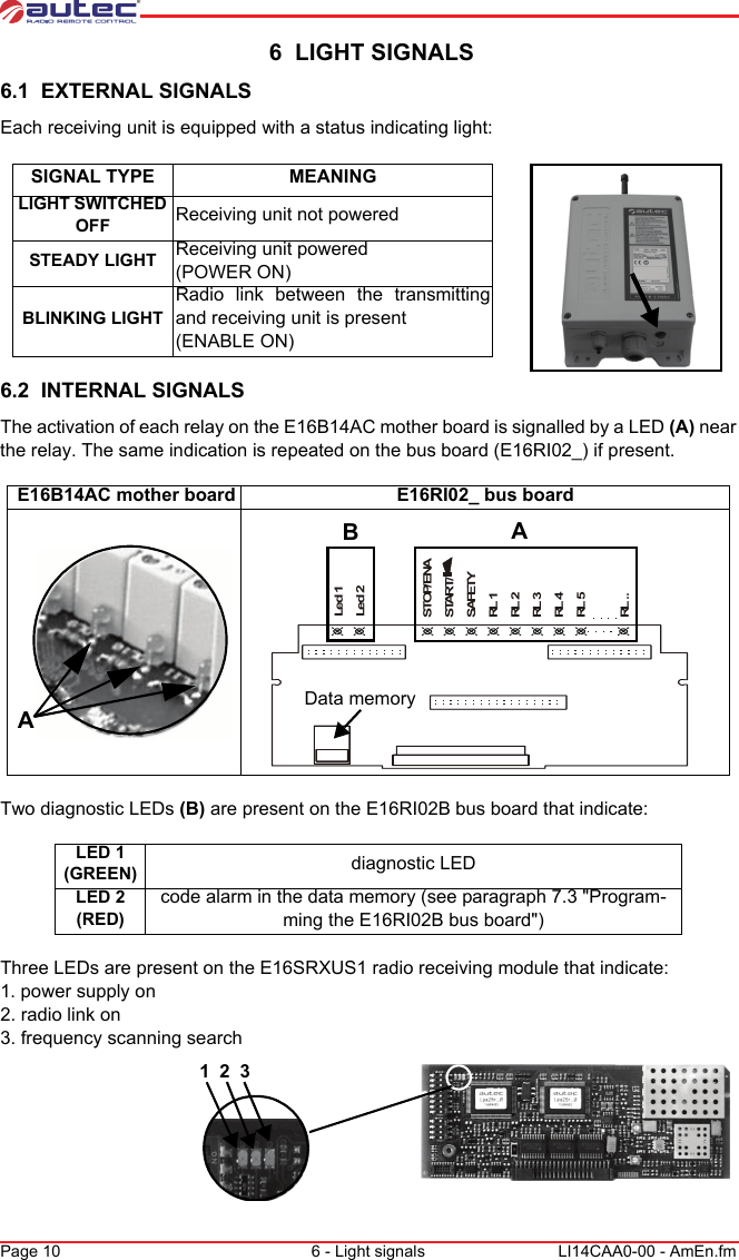 Page 10 6 - Light signals LI14CAA0-00 - AmEn.fm 6  LIGHT SIGNALS6.1  EXTERNAL SIGNALSEach receiving unit is equipped with a status indicating light:SIGNAL TYPE MEANINGLIGHT SWITCHED OFF Receiving unit not poweredSTEADY LIGHT Receiving unit powered  (POWER ON)BLINKING LIGHTRadio link between the transmitting and receiving unit is present (ENABLE ON)6.2  INTERNAL SIGNALSThe activation of each relay on the E16B14AC mother board is signalled by a LED (A) near the relay. The same indication is repeated on the bus board (E16RI02_) if present. E16B14AC mother board E16RI02_ bus boardASTOP/ENASAFETYRL 1RL 2RL 3RL 4RL 5RL ..Led 1Led 2START/ABData memoryTwo diagnostic LEDs (B) are present on the E16RI02B bus board that indicate:LED 1 (GREEN)LED 2 (RED)Three LEDs are present on the E16SRXUS1 radio receiving module that indicate:1. power supply on2. radio link on3. frequency scanning search123diagnostic LEDcode alarm in the data memory (see paragraph 7.3 &quot;Program-ming the E16RI02B bus board&quot;)