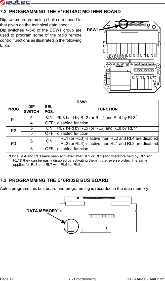 Page 12 7 - Programming LI14CAA0-00 - AmEn.fm7.2  PROGRAMMING THE E16B14AC MOTHER BOARDDSW1Dip switch programming shall correspond to that given on the technical data sheet.Dip switches 4-5-6 of the DSW1 group are used to program some of the radio remote control functions as illustrated in the following table:DSW1PROG. DIP SWITCHSEL.POS. FUNCTION7.3  PROGRAMMING THE E16RI02B BUS BOARDAutec programs this bus board and programming is recorded in the data memory.DATA MEMORYP1 4ONRL3 held by RL2 (or RL1) and RL4 by RL3**Once RL4 and RL3 have been activated after RL2 or RL1 (and therefore held by RL2 (or RL1)) they can be easily disabled by activating them in the reverse order. The same applies for RL8 and RL7 with RL5 (or RL6).4 OFF disabled functionP2 5 ON RL7 held by RL5 (or RL6) and RL8 by RL7*5 OFF disabled functionP3 6ONIf RL1 (or RL3) is active then RL2 and RL4 are disabledIf RL2 (or RL4) is active then RL1 and RL3 are disabled6 OFF disabled function