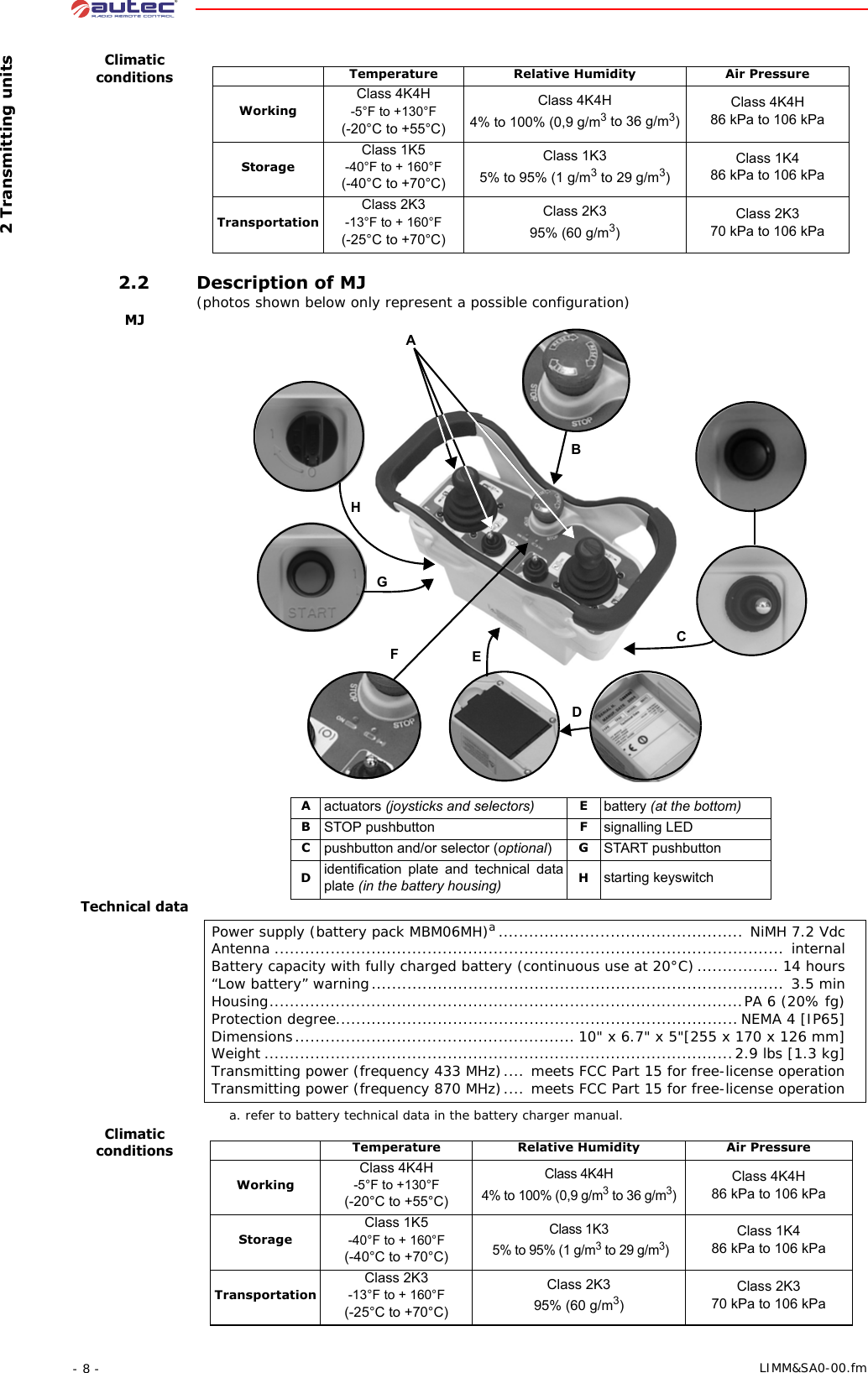  2 Transmitting units- 8 -  LIMM&amp;SA0-00.fmClimatic conditions 2.2 Description of MJ(photos shown below only represent a possible configuration)MJTechnical dataClimatic conditionsTemperature Relative Humidity Air PressureWorkingClass 4K4H-5°F to +130°F(-20°C to +55°C)Class 4K4H 4% to 100% (0,9 g/m3 to 36 g/m3)Class 4K4H 86 kPa to 106 kPaStorageClass 1K5-40°F to + 160°F(-40°C to +70°C)Class 1K3 5% to 95% (1 g/m3 to 29 g/m3)Class 1K4 86 kPa to 106 kPaTransportationClass 2K3-13°F to + 160°F(-25°C to +70°C)Class 2K3 95% (60 g/m3)Class 2K3 70 kPa to 106 kPaAactuators (joysticks and selectors) Ebattery (at the bottom)BSTOP pushbutton Fsignalling LEDCpushbutton and/or selector (optional)GSTART pushbuttonDidentification plate and technical data plate (in the battery housing) Hstarting keyswitchHFEDCBAGPower supply (battery pack MBM06MH)a................................................ NiMH 7.2 VdcAntenna .................................................................................................... internalBattery capacity with fully charged battery (continuous use at 20°C)................ 14 hours“Low battery” warning................................................................................. 3.5 minHousing.............................................................................................PA 6 (20% fg)Protection degree...............................................................................NEMA 4 [IP65]Dimensions....................................................... 10&quot; x 6.7&quot; x 5&quot;[255 x 170 x 126 mm]Weight ............................................................................................2.9 lbs [1.3 kg]Transmitting power (frequency 433 MHz).... meets FCC Part 15 for free-license operationTransmitting power (frequency 870 MHz).... meets FCC Part 15 for free-license operationa. refer to battery technical data in the battery charger manual.Temperature Relative Humidity Air PressureWorkingClass 4K4H -5°F to +130°F(-20°C to +55°C)Class 4K4H 4% to 100% (0,9 g/m3 to 36 g/m3)Class 4K4H 86 kPa to 106 kPaStorageClass 1K5-40°F to + 160°F(-40°C to +70°C)Class 1K3  5% to 95% (1 g/m3 to 29 g/m3)Class 1K4 86 kPa to 106 kPaTransportationClass 2K3-13°F to + 160°F(-25°C to +70°C)Class 2K3 95% (60 g/m3)Class 2K3 70 kPa to 106 kPa