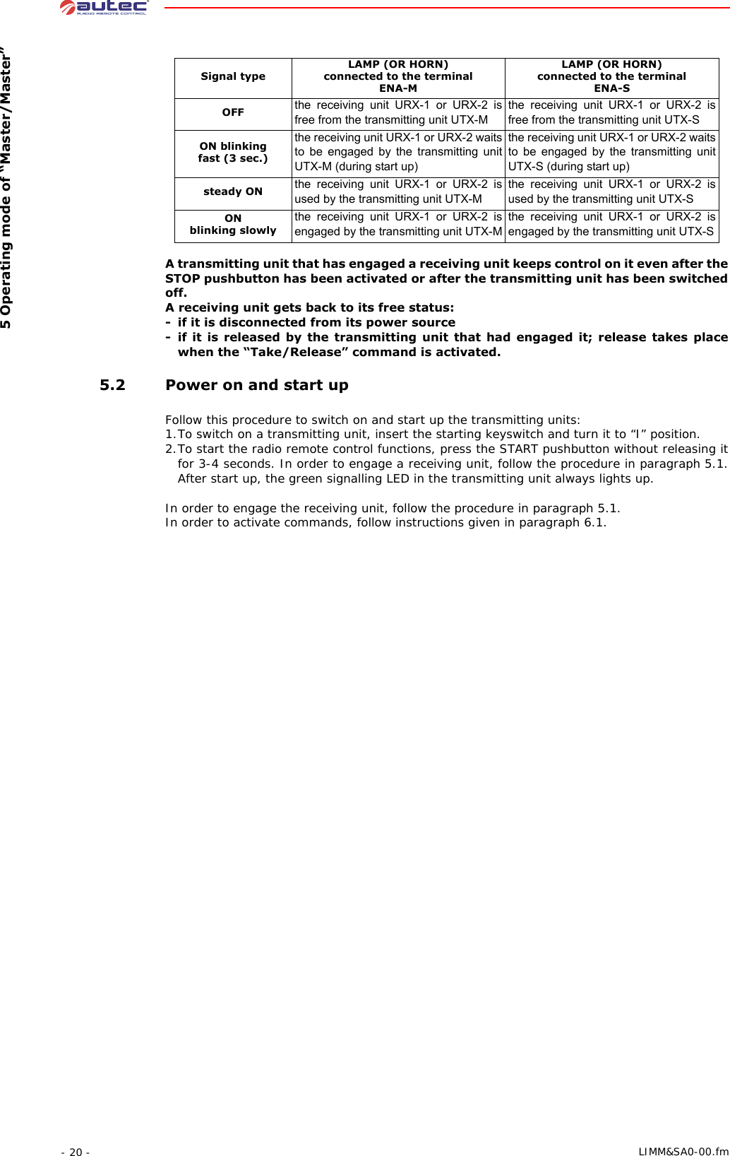  5 Operating mode of “Master/Master”- 20 -  LIMM&amp;SA0-00.fmA transmitting unit that has engaged a receiving unit keeps control on it even after the STOP pushbutton has been activated or after the transmitting unit has been switched off.A receiving unit gets back to its free status:- if it is disconnected from its power source- if it is released by the transmitting unit that had engaged it; release takes place when the “Take/Release” command is activated. 5.2 Power on and start upFollow this procedure to switch on and start up the transmitting units:1.To switch on a transmitting unit, insert the starting keyswitch and turn it to “I” position.2.To start the radio remote control functions, press the START pushbutton without releasing it for 3-4 seconds. In order to engage a receiving unit, follow the procedure in paragraph 5.1. After start up, the green signalling LED in the transmitting unit always lights up.In order to engage the receiving unit, follow the procedure in paragraph 5.1.In order to activate commands, follow instructions given in paragraph 6.1.Signal typeLAMP (OR HORN)connected to the terminal ENA-MLAMP (OR HORN)connected to the terminal ENA-SOFF the receiving unit URX-1 or URX-2 is free from the transmitting unit UTX-Mthe receiving unit URX-1 or URX-2 is free from the transmitting unit UTX-SON blinking fast (3 sec.)the receiving unit URX-1 or URX-2 waits to be engaged by the transmitting unit UTX-M (during start up)the receiving unit URX-1 or URX-2 waits to be engaged by the transmitting unit UTX-S (during start up)steady ON the receiving unit URX-1 or URX-2 is used by the transmitting unit UTX-Mthe receiving unit URX-1 or URX-2 is used by the transmitting unit UTX-SON blinking slowlythe receiving unit URX-1 or URX-2 is engaged by the transmitting unit UTX-Mthe receiving unit URX-1 or URX-2 is engaged by the transmitting unit UTX-S