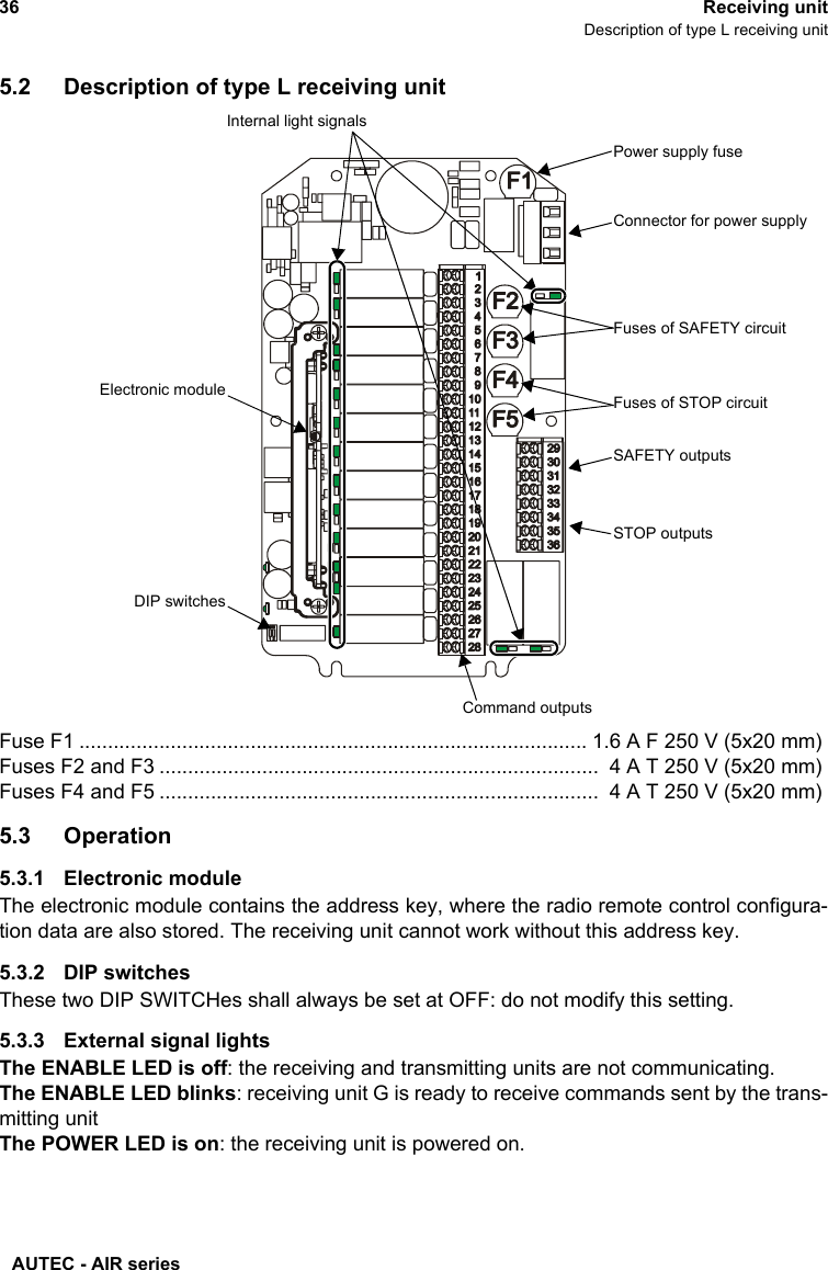 AUTEC - AIR series36 Receiving unitDescription of type L receiving unit5.2 Description of type L receiving unit5.3 Operation5.3.1 Electronic moduleThe electronic module contains the address key, where the radio remote control configura-tion data are also stored. The receiving unit cannot work without this address key.5.3.2 DIP switchesThese two DIP SWITCHes shall always be set at OFF: do not modify this setting.5.3.3 External signal lightsThe ENABLE LED is off: the receiving and transmitting units are not communicating.The ENABLE LED blinks: receiving unit G is ready to receive commands sent by the trans-mitting unitThe POWER LED is on: the receiving unit is powered on.Electronic moduleDIP switchesInternal light signalsCommand outputsSAFETY outputsSTOP outputsFuses of STOP circuitPower supply fuseFuses of SAFETY circuitFuse F1 ......................................................................................... 1.6 A F 250 V (5x20 mm)Fuses F2 and F3 .............................................................................  4 A T 250 V (5x20 mm)Fuses F4 and F5 .............................................................................  4 A T 250 V (5x20 mm)Connector for power supply