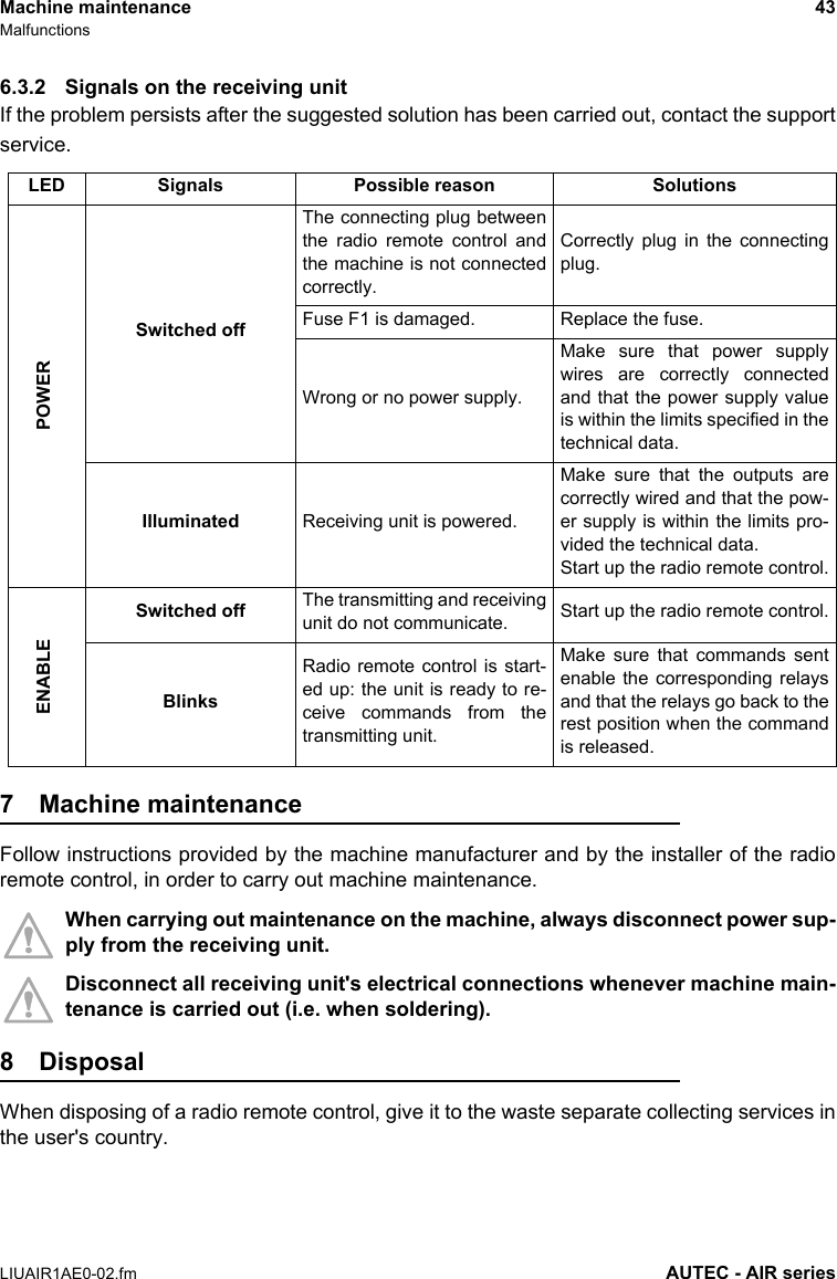 Machine maintenance 43MalfunctionsLIUAIR1AE0-02.fm AUTEC - AIR series6.3.2 Signals on the receiving unitIf the problem persists after the suggested solution has been carried out, contact the supportservice.7 Machine maintenanceFollow instructions provided by the machine manufacturer and by the installer of the radioremote control, in order to carry out machine maintenance.When carrying out maintenance on the machine, always disconnect power sup-ply from the receiving unit.Disconnect all receiving unit&apos;s electrical connections whenever machine main-tenance is carried out (i.e. when soldering).8 DisposalWhen disposing of a radio remote control, give it to the waste separate collecting services inthe user&apos;s country.LED Signals Possible reason SolutionsPOWERSwitched offThe connecting plug betweenthe radio remote control andthe machine is not connectedcorrectly.Correctly plug in the connectingplug.Fuse F1 is damaged. Replace the fuse.Wrong or no power supply.Make sure that power supplywires are correctly connectedand that the power supply valueis within the limits specified in thetechnical data.Illuminated Receiving unit is powered.Make sure that the outputs arecorrectly wired and that the pow-er supply is within the limits pro-vided the technical data.Start up the radio remote control.ENABLESwitched off The transmitting and receivingunit do not communicate. Start up the radio remote control.BlinksRadio remote control is start-ed up: the unit is ready to re-ceive commands from thetransmitting unit.Make sure that commands sentenable the corresponding relaysand that the relays go back to therest position when the commandis released.