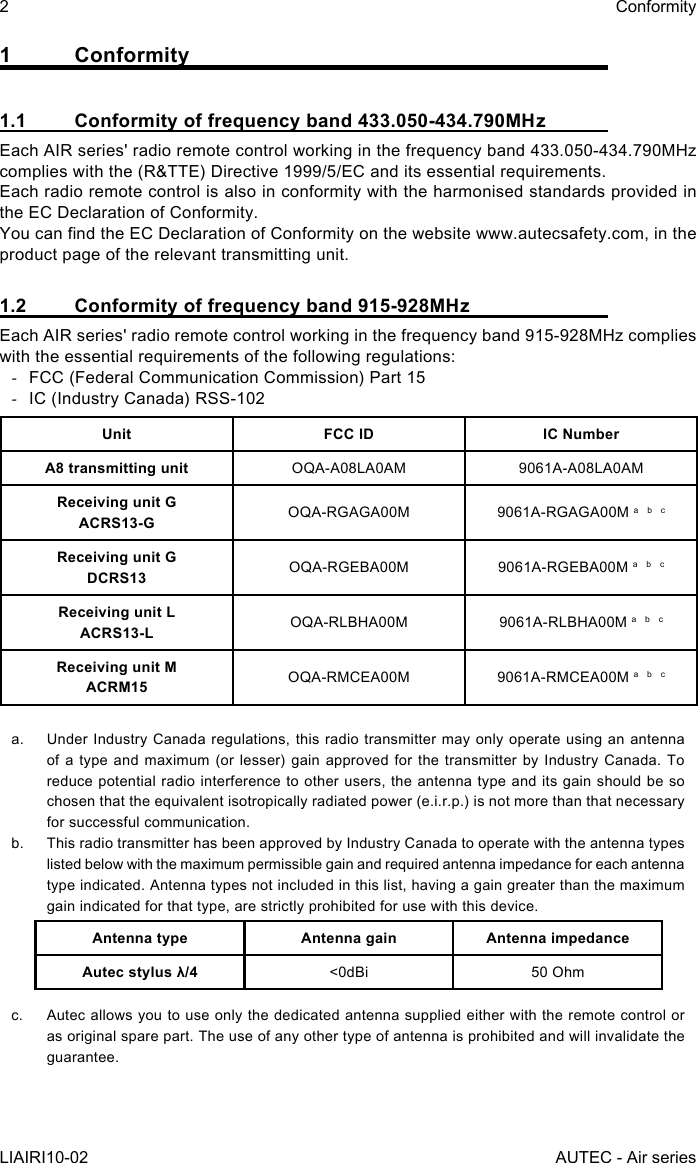 1 Conformity1.1  Conformity of frequency band 433.050-434.790MHzEach AIR series&apos; radio remote control working in the frequency band 433.050-434.790MHz complies with the (R&amp;TTE) Directive 1999/5/EC and its essential requirements.Each radio remote control is also in conformity with the harmonised standards provided in the EC Declaration of Conformity.You can nd the EC Declaration of Conformity on the website www.autecsafety.com, in the product page of the relevant transmitting unit.1.2  Conformity of frequency band 915-928MHzEach AIR series&apos; radio remote control working in the frequency band 915-928MHz complies with the essential requirements of the following regulations: -FCC (Federal Communication Commission) Part 15 -IC (Industry Canada) RSS-102Unit FCC ID IC NumberA8 transmitting unit OQA-A08LA0AM 9061A-A08LA0AMReceiving unit GACRS13-G OQA-RGAGA00M 9061A-RGAGA00M a  b  cReceiving unit GDCRS13 OQA-RGEBA00M 9061A-RGEBA00M a  b  cReceiving unit LACRS13-L OQA-RLBHA00M 9061A-RLBHA00M a  b  cReceiving unit MACRM15 OQA-RMCEA00M 9061A-RMCEA00M a  b  ca.  Under Industry Canada regulations, this radio transmitter may only operate using an antenna of a type and maximum (or lesser) gain approved for the transmitter by Industry Canada. To reduce potential radio interference to other users, the antenna type and its gain should be so chosen that the equivalent isotropically radiated power (e.i.r.p.) is not more than that necessary for successful communication.b.  This radio transmitter has been approved by Industry Canada to operate with the antenna types listed below with the maximum permissible gain and required antenna impedance for each antenna type indicated. Antenna types not included in this list, having a gain greater than the maximum gain indicated for that type, are strictly prohibited for use with this device.Antenna type Antenna gain Antenna impedanceAutec stylus λ/4 &lt;0dBi 50 Ohmc.  Autec allows you to use only the dedicated antenna supplied either with the remote control or as original spare part. The use of any other type of antenna is prohibited and will invalidate the guarantee.2LIAIRI10-02ConformityAUTEC - Air series