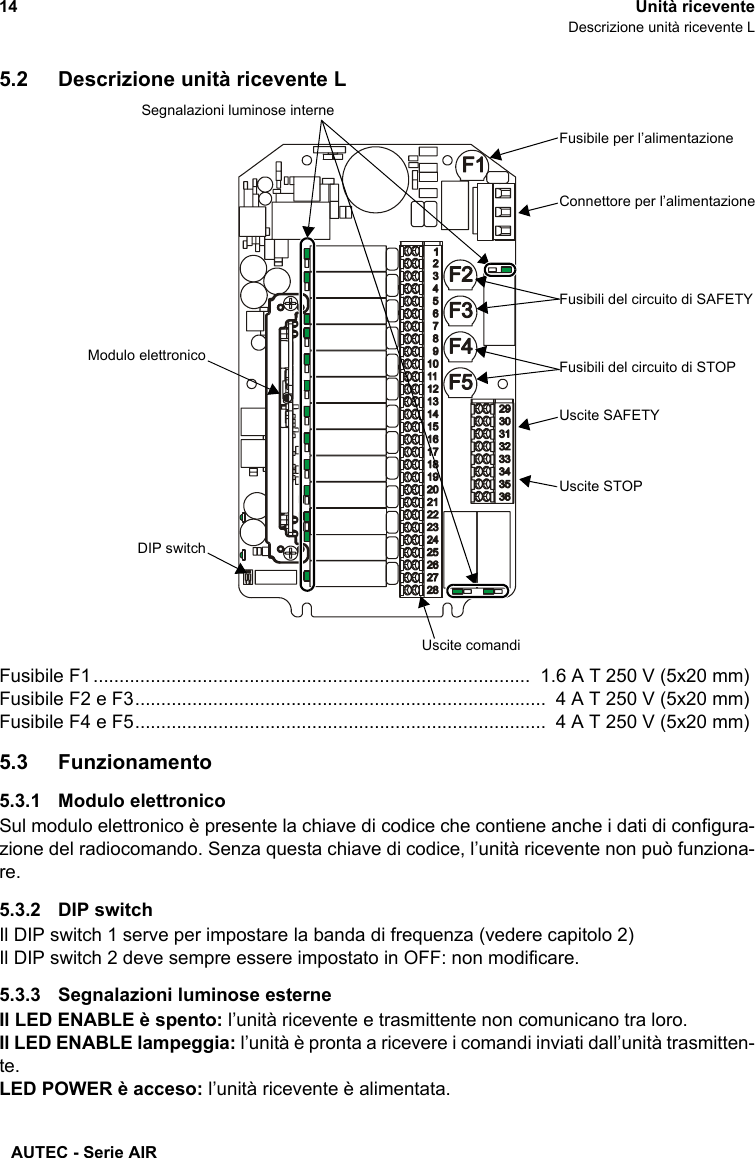 AUTEC - Serie AIR14 Unità riceventeDescrizione unità ricevente L5.2 Descrizione unità ricevente L5.3 Funzionamento5.3.1 Modulo elettronicoSul modulo elettronico è presente la chiave di codice che contiene anche i dati di configura-zione del radiocomando. Senza questa chiave di codice, l’unità ricevente non può funziona-re.5.3.2 DIP switchIl DIP switch 1 serve per impostare la banda di frequenza (vedere capitolo 2) Il DIP switch 2 deve sempre essere impostato in OFF: non modificare.5.3.3 Segnalazioni luminose esterneIl LED ENABLE è spento: l’unità ricevente e trasmittente non comunicano tra loro.Il LED ENABLE lampeggia: l’unità è pronta a ricevere i comandi inviati dall’unità trasmitten-te.LED POWER è acceso: l’unità ricevente è alimentata.Modulo elettronicoDIP switchSegnalazioni luminose interneUscite comandiUscite SAFETYUscite STOPFusibili del circuito di STOPFusibile per l’alimentazioneFusibili del circuito di SAFETYFusibile F1....................................................................................  1.6 A T 250 V (5x20 mm)Fusibile F2 e F3...............................................................................  4 A T 250 V (5x20 mm)Fusibile F4 e F5...............................................................................  4 A T 250 V (5x20 mm)Connettore per l’alimentazione