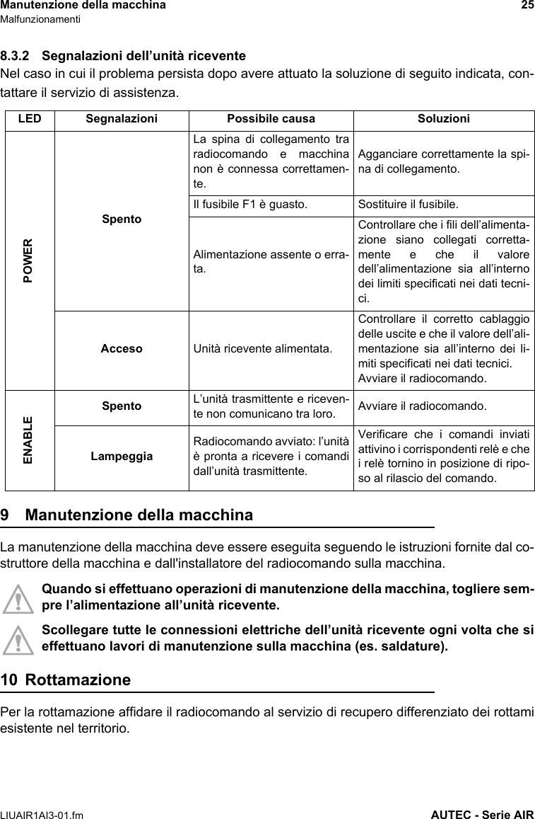 Manutenzione della macchina 25MalfunzionamentiLIUAIR1AI3-01.fm AUTEC - Serie AIR8.3.2 Segnalazioni dell’unità riceventeNel caso in cui il problema persista dopo avere attuato la soluzione di seguito indicata, con-tattare il servizio di assistenza.9 Manutenzione della macchinaLa manutenzione della macchina deve essere eseguita seguendo le istruzioni fornite dal co-struttore della macchina e dall&apos;installatore del radiocomando sulla macchina.Quando si effettuano operazioni di manutenzione della macchina, togliere sem-pre l’alimentazione all’unità ricevente.Scollegare tutte le connessioni elettriche dell’unità ricevente ogni volta che sieffettuano lavori di manutenzione sulla macchina (es. saldature).10 RottamazionePer la rottamazione affidare il radiocomando al servizio di recupero differenziato dei rottamiesistente nel territorio.LED Segnalazioni Possibile causa SoluzioniPOWERSpentoLa spina di collegamento traradiocomando e macchinanon è connessa correttamen-te.Agganciare correttamente la spi-na di collegamento.Il fusibile F1 è guasto. Sostituire il fusibile.Alimentazione assente o erra-ta.Controllare che i fili dell’alimenta-zione siano collegati corretta-mente e che il valoredell’alimentazione sia all’internodei limiti specificati nei dati tecni-ci.Acceso Unità ricevente alimentata.Controllare il corretto cablaggiodelle uscite e che il valore dell’ali-mentazione sia all’interno dei li-miti specificati nei dati tecnici.Avviare il radiocomando.ENABLESpento L’unità trasmittente e riceven-te non comunicano tra loro. Avviare il radiocomando.LampeggiaRadiocomando avviato: l’unitàè pronta a ricevere i comandidall’unità trasmittente.Verificare che i comandi inviatiattivino i corrispondenti relè e chei relè tornino in posizione di ripo-so al rilascio del comando.