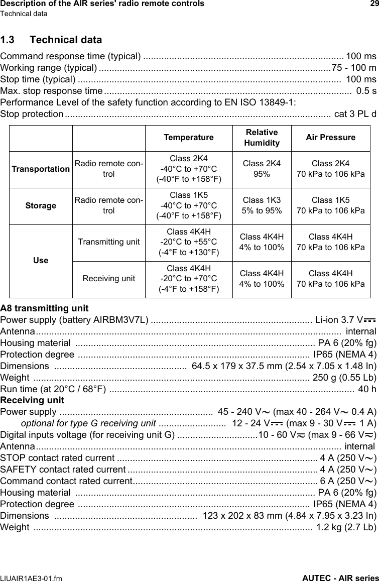 Description of the AIR series&apos; radio remote controls 29Technical dataLIUAIR1AE3-01.fm AUTEC - AIR series1.3 Technical dataCommand response time (typical) ............................................................................. 100 msWorking range (typical) .........................................................................................75 - 100 mStop time (typical) .....................................................................................................  100 msMax. stop response time...............................................................................................  0.5 sPerformance Level of the safety function according to EN ISO 13849-1:Stop protection...................................................................................................... cat 3 PL dA8 transmitting unitPower supply (battery AIRBM3V7L) .............................................................. Li-ion 3.7 VAntenna.....................................................................................................................  internalHousing material  ............................................................................................ PA 6 (20% fg)Protection degree ......................................................................................... IP65 (NEMA 4)Dimensions  ...................................................  64.5 x 179 x 37.5 mm (2.54 x 7.05 x 1.48 In)Weight .......................................................................................................... 250 g (0.55 Lb)Run time (at 20°C / 68°F) .............................................................................................. 40 hReceiving unitPower supply ...........................................................  45 - 240 V  (max 40 - 264 V  0.4 A)        optional for type G receiving unit ..........................  12 - 24 V  (max 9 - 30 V  1 A)Digital inputs voltage (for receiving unit G) ...............................10 - 60 V  (max 9 - 66 V )Antenna.....................................................................................................................  internal STOP contact rated current ............................................................................. 4 A (250 V )SAFETY contact rated current ......................................................................... 4 A (250 V )Command contact rated current....................................................................... 6 A (250 V )Housing material  ............................................................................................ PA 6 (20% fg)Protection degree ......................................................................................... IP65 (NEMA 4)Dimensions .......................................................  123 x 202 x 83 mm (4.84 x 7.95 x 3.23 In)Weight ........................................................................................................... 1.2 kg (2.7 Lb)Temperature Relative Humidity Air PressureTransportation Radio remote con-trolClass 2K4-40°C to +70°C(-40°F to +158°F)Class 2K495%Class 2K4 70 kPa to 106 kPaStorage Radio remote con-trolClass 1K5-40°C to +70°C(-40°F to +158°F)Class 1K35% to 95%Class 1K570 kPa to 106 kPaUseTransmitting unitClass 4K4H-20°C to +55°C(-4°F to +130°F)Class 4K4H 4% to 100%Class 4K4H 70 kPa to 106 kPaReceiving unitClass 4K4H-20°C to +70°C(-4°F to +158°F)Class 4K4H 4% to 100%Class 4K4H 70 kPa to 106 kPa