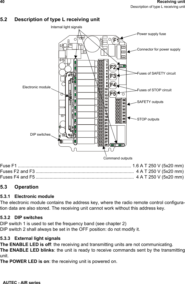 AUTEC - AIR series40 Receiving unitDescription of type L receiving unit5.2 Description of type L receiving unit5.3 Operation5.3.1 Electronic moduleThe electronic module contains the address key, where the radio remote control configura-tion data are also stored. The receiving unit cannot work without this address key.5.3.2 DIP switchesDIP switch 1 is used to set the frequency band (see chapter 2) DIP switch 2 shall always be set in the OFF position: do not modify it.5.3.3 External light signalsThe ENABLE LED is off: the receiving and transmitting units are not communicating.The ENABLE LED blinks: the unit is ready to receive commands sent by the transmittingunit.The POWER LED is on: the receiving unit is powered on.Electronic moduleDIP switchesInternal light signalsCommand outputsSAFETY outputsSTOP outputsFuses of STOP circuitPower supply fuseFuses of SAFETY circuitFuse F1 ......................................................................................... 1.6 A T 250 V (5x20 mm)Fuses F2 and F3 .............................................................................  4 A T 250 V (5x20 mm)Fuses F4 and F5 .............................................................................  4 A T 250 V (5x20 mm)Connector for power supply