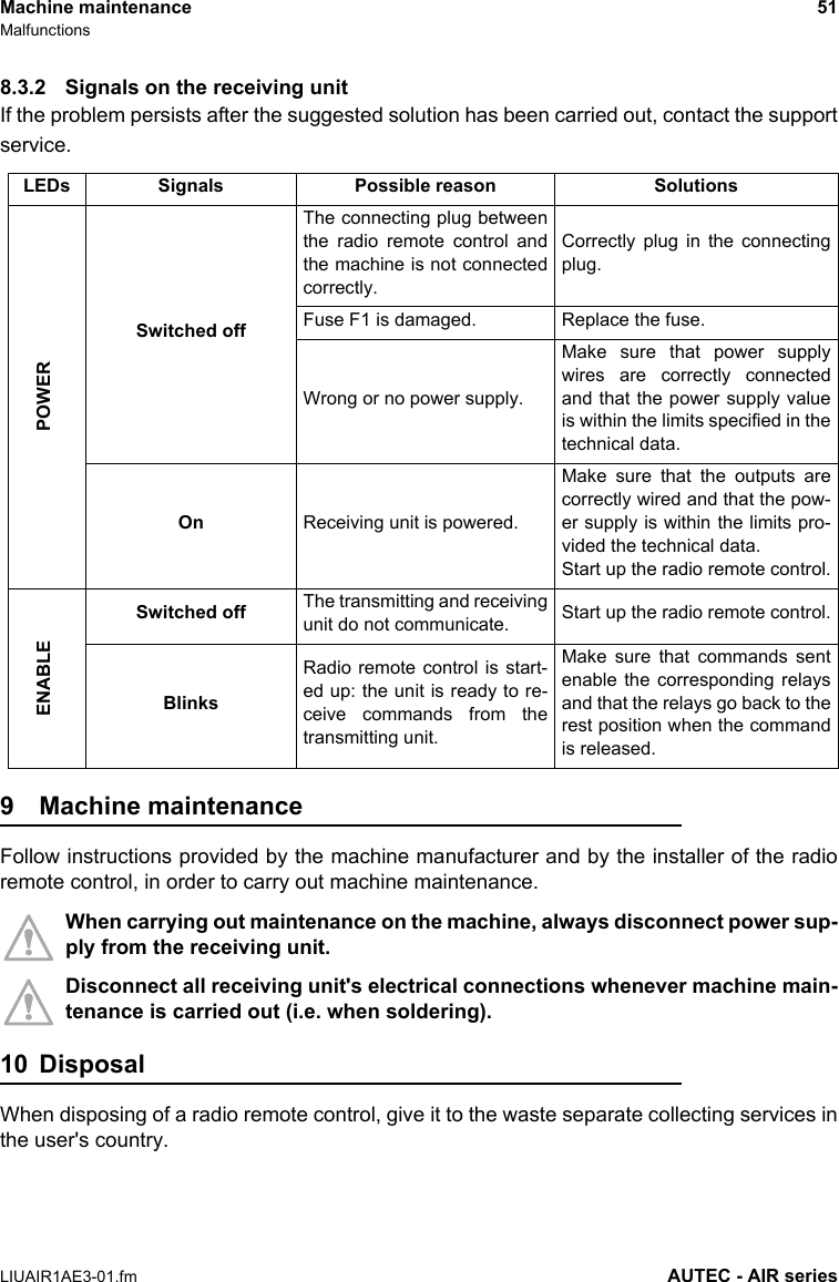 Machine maintenance 51MalfunctionsLIUAIR1AE3-01.fm AUTEC - AIR series8.3.2 Signals on the receiving unitIf the problem persists after the suggested solution has been carried out, contact the supportservice.9 Machine maintenanceFollow instructions provided by the machine manufacturer and by the installer of the radioremote control, in order to carry out machine maintenance.When carrying out maintenance on the machine, always disconnect power sup-ply from the receiving unit.Disconnect all receiving unit&apos;s electrical connections whenever machine main-tenance is carried out (i.e. when soldering).10 DisposalWhen disposing of a radio remote control, give it to the waste separate collecting services inthe user&apos;s country.LEDs Signals Possible reason SolutionsPOWERSwitched offThe connecting plug betweenthe radio remote control andthe machine is not connectedcorrectly.Correctly plug in the connectingplug.Fuse F1 is damaged. Replace the fuse.Wrong or no power supply.Make sure that power supplywires are correctly connectedand that the power supply valueis within the limits specified in thetechnical data.On Receiving unit is powered.Make sure that the outputs arecorrectly wired and that the pow-er supply is within the limits pro-vided the technical data.Start up the radio remote control.ENABLESwitched off The transmitting and receivingunit do not communicate. Start up the radio remote control.BlinksRadio remote control is start-ed up: the unit is ready to re-ceive commands from thetransmitting unit.Make sure that commands sentenable the corresponding relaysand that the relays go back to therest position when the commandis released.