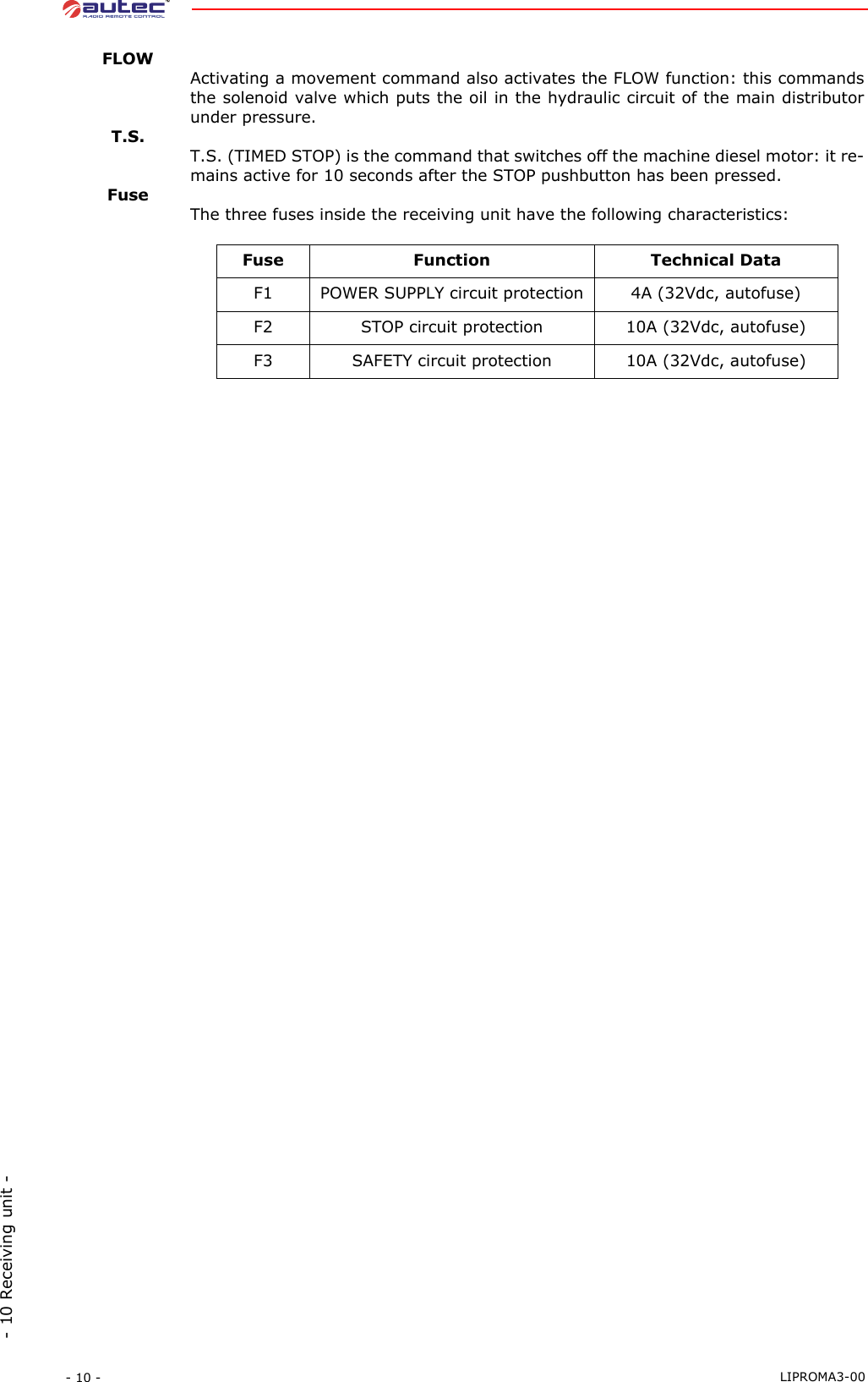 - 10 -  LIPROMA3-00- 10 Receiving unit -FLOWActivating a movement command also activates the FLOW function: this commandsthe solenoid valve which puts the oil in the hydraulic circuit of the main distributorunder pressure.T.S.T.S. (TIMED STOP) is the command that switches off the machine diesel motor: it re-mains active for 10 seconds after the STOP pushbutton has been pressed.FuseThe three fuses inside the receiving unit have the following characteristics:Fuse Function Technical DataF1 POWER SUPPLY circuit protection 4A (32Vdc, autofuse)F2 STOP circuit protection 10A (32Vdc, autofuse)F3 SAFETY circuit protection 10A (32Vdc, autofuse)