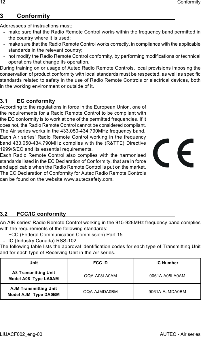 12LIUACF002_eng-00ConformityAUTEC - Air series3 ConformityAddressees of instructions must: -make sure that the Radio Remote Control works within the frequency band permitted in the country where it is used; -make sure that the Radio Remote Control works correctly, in compliance with the applicable standards in the relevant country; -not modify the Radio Remote Control conformity, by performing modications or technical operations that change its operation.During training on or usage of Autec Radio Remote Controls, local provisions imposing the conservation of product conformity with local standards must be respected, as well as specic standards related to safety in the use of Radio Remote Controls or electrical devices, both in the working environment or outside of it.3.1  EC conformityAccording to the regulations in force in the European Union, one of the requirements for a Radio Remote Control to be compliant with the EC conformity is to work at one of the permitted frequencies. If it does not, the Radio Remote Control cannot be considered compliant.The Air series works in the 433.050-434.790MHz frequency band.Each Air series&apos; Radio Remote Control working in the frequency band 433.050-434.790MHz complies with the (R&amp;TTE) Directive 1999/5/EC and its essential requirements.Each Radio Remote Control also complies with the harmonised standards listed in the EC Declaration of Conformity, that are in force and applicable when the Radio Remote Control is put on the market.The EC Declaration of Conformity for Autec Radio Remote Controls can be found on the website www.autecsafety.com.3.2  FCC/IC conformityAn AIR series&apos; Radio Remote Control working in the 915-928MHz frequency band complies with the requirements of the following standards: -FCC (Federal Communication Commission) Part 15 -IC (Industry Canada) RSS-102The following table lists the approval identication codes for each type of Transmitting Unit and for each type of Receiving Unit in the Air series.Unit FCC ID IC NumberA8 Transmitting UnitModel A08  Type LA0AM OQA-A08LA0AM 9061A-A08LA0AMAJM Transmitting UnitModel AJM  Type DA0BM OQA-AJMDA0BM 9061A-AJMDA0BM