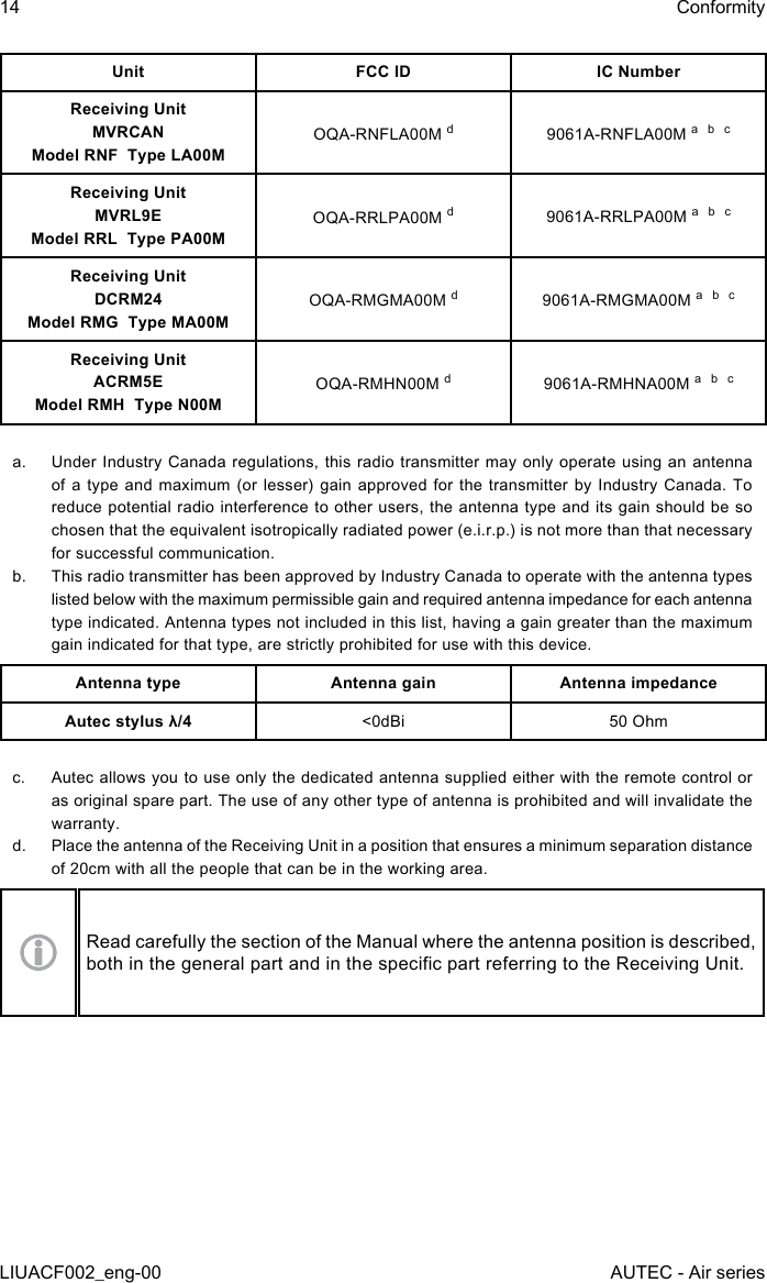 14LIUACF002_eng-00ConformityAUTEC - Air seriesUnit FCC ID IC NumberReceiving UnitMVRCANModel RNF  Type LA00MOQA-RNFLA00M d9061A-RNFLA00M a  b  cReceiving UnitMVRL9EModel RRL  Type PA00MOQA-RRLPA00M d9061A-RRLPA00M a  b  cReceiving UnitDCRM24Model RMG  Type MA00MOQA-RMGMA00M d9061A-RMGMA00M a  b  cReceiving UnitACRM5EModel RMH  Type N00MOQA-RMHN00M d9061A-RMHNA00M a  b  ca.  Under Industry Canada regulations, this radio transmitter may only operate using an antenna of a type and maximum (or lesser) gain approved for the transmitter by Industry Canada. To reduce potential radio interference to other users, the antenna type and its gain should be so chosen that the equivalent isotropically radiated power (e.i.r.p.) is not more than that necessary for successful communication.b.  This radio transmitter has been approved by Industry Canada to operate with the antenna types listed below with the maximum permissible gain and required antenna impedance for each antenna type indicated. Antenna types not included in this list, having a gain greater than the maximum gain indicated for that type, are strictly prohibited for use with this device.Antenna type Antenna gain Antenna impedanceAutec stylus λ/4 &lt;0dBi 50 Ohmc.  Autec allows you to use only the dedicated antenna supplied either with the remote control or as original spare part. The use of any other type of antenna is prohibited and will invalidate the warranty.d.  Place the antenna of the Receiving Unit in a position that ensures a minimum separation distance of 20cm with all the people that can be in the working area.Read carefully the section of the Manual where the antenna position is described, both in the general part and in the specic part referring to the Receiving Unit.
