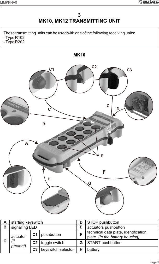 3 These transmitting units can be used with one of the following receiving units:- Type R102 - Type R202MK10ABCEGFDHCC2 C3C1Page 5MK10, MK12 TRANSMITTING UNITA  starting keyswitch  D  STOP pushbutton B  signalling LED  E  actuators pushbutton C1  pushbutton  F  technical data plate, identification  plate  (in the battery housing) C2   toggle switch  G  START pushbutton C actuator (if present) C3   keyswitch selector   H  battery  LIMKPNA0