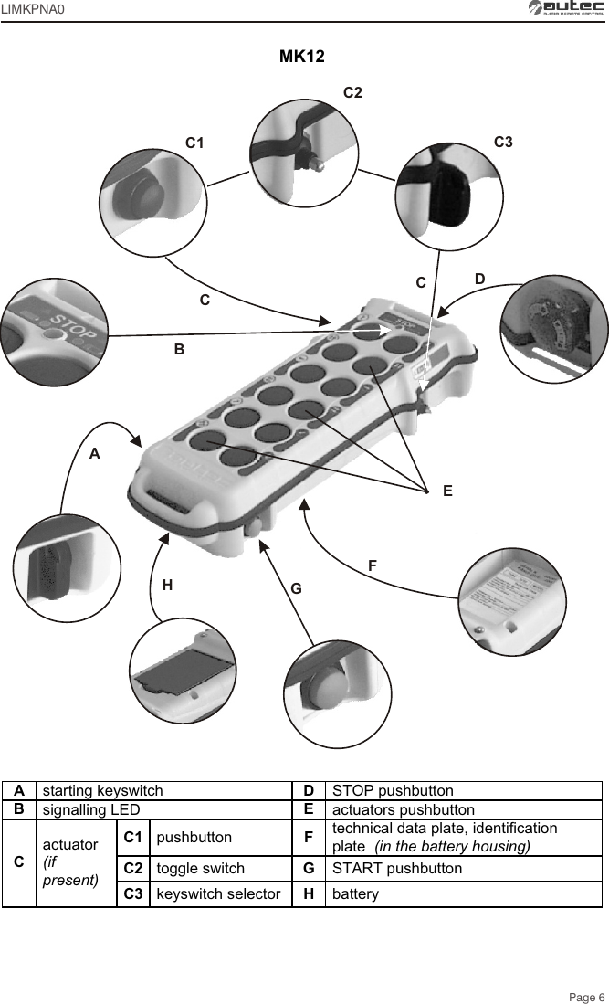 MK12Page 6AFBDCEGHCC2C3C1A  starting keyswitch  D  STOP pushbutton B  signalling LED  E  actuators pushbutton C1  pushbutton  F  technical data plate, identification  plate  (in the battery housing) C2   toggle switch  G  START pushbutton C actuator (if present) C3   keyswitch selector   H  battery  LIMKPNA0