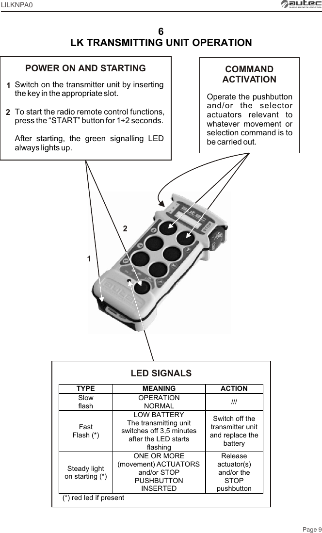 6LK TRANSMITTING UNIT OPERATIONPage 9LILKNPA0LED SIGNALSCOMMANDACTIVATIONOperate the pushbutton and/or the selector actuators relevant to whatever movement or selection command is to be carried out.POWER ON AND STARTINGSwitch on the transmitter unit by inserting the key in the appropriate slot.To start the radio remote control functions, press the “START” button for 1÷2 seconds.After starting, the green signalling LED always lights up.1212TYPE  MEANING  ACTION Slow flash OPERATION NORMAL  /// Fast   Flash (*) LOW BATTERY The transmitting unit switches off 3,5 minutes after the LED starts flashing Switch off the transmitter unit and replace the battery Steady light on starting (*) ONE OR MORE (movement) ACTUATORS and/or STOP PUSHBUTTON INSERTED Release actuator(s) and/or the STOP pushbutton (*) red led if present 