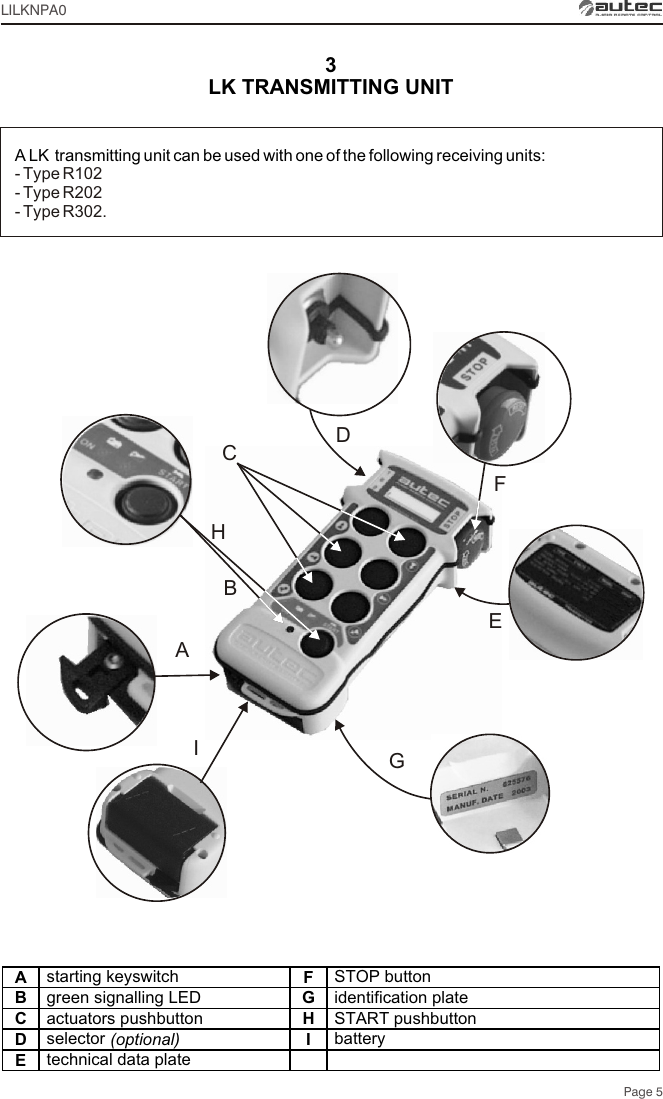 3 LK TRANSMITTING UNITA LK  transmitting unit can be used with one of the following receiving units:- Type R102 - Type R202 - Type R302.Page 5Astarting keyswitch FSTOP buttonBgreen signalling LED Gidentification plateCactuators pushbutton HSTART pushbuttonDselector (optional) IbatteryEtechnical data plateLILKNPA0DFACIEBHG