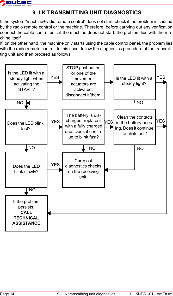 Page 14 9 - LK transmitting unit diagnostics LILKNPA1-01 - AmEn.fm 9  LK TRANSMITTING UNIT DIAGNOSTICSIf the system “machine+radio remote control” does not start, check if the problem is caused by the radio remote control or the machine. Therefore, before carrying out any verification connect the cable control unit: if the machine does not start, the problem lies with the ma-chine itself.If, on the other hand, the machine only starts using the cable control panel, the problem lies with the radio remote control. In this case, follow the diagnostics procedure of the transmit-ting unit and then proceed as follows:Is the LED lit with a steady light when activating the START?STOP pushbutton or one of the movement actuators are activated: disconnect it/them.Is the LED lit with a steady light?Does the LED blink fast?The battery is dis-charged: replace it with a fully charged one. Does it contin-ue to blink fast?Clean the contacts in the battery hous-ing. Does it continue to blink fast?Does the LED blink slowly?Carry out diagnostics checks on the receiving unit.If the problempersists,CALLTECHNICALASSISTANCEYESNO NOYESYESYESNONONONOYESYES