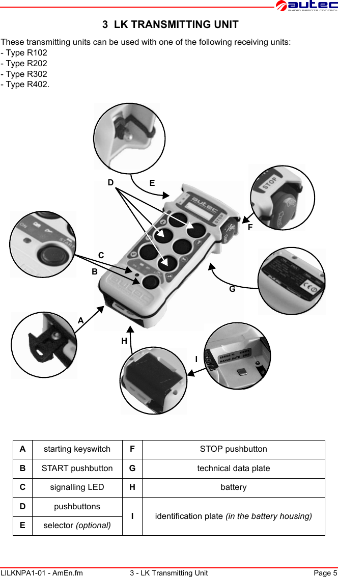 LILKNPA1-01 - AmEn.fm 3 - LK Transmitting Unit Page 5 3  LK TRANSMITTING UNITThese transmitting units can be used with one of the following receiving units:- Type R102- Type R202- Type R302- Type R402.BDEIAFHCGAstarting keyswitch FSTOP pushbuttonBSTART pushbutton Gtechnical data plateCsignalling LED HbatteryDpushbuttonsIidentification plate (in the battery housing)Eselector (optional)