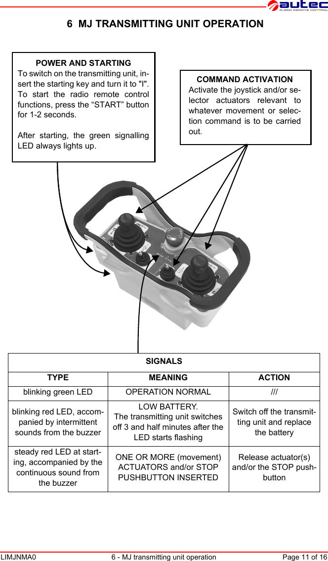 LIMJNMA0 6 - MJ transmitting unit operation Page 11 of 16 6  MJ TRANSMITTING UNIT OPERATIONPOWER AND STARTINGTo switch on the transmitting unit, in-sert the starting key and turn it to &quot;I&quot;.To start the radio remote controlfunctions, press the “START” buttonfor 1-2 seconds.After starting, the green signallingLED always lights up.COMMAND ACTIVATIONActivate the joystick and/or se-lector actuators relevant towhatever movement or selec-tion command is to be carriedout.SIGNALSTYPE MEANING ACTIONblinking green LED OPERATION NORMAL ///blinking red LED, accom-panied by intermittent sounds from the buzzerLOW BATTERY.The transmitting unit switches off 3 and half minutes after the LED starts flashingSwitch off the transmit-ting unit and replace the batterysteady red LED at start-ing, accompanied by the continuous sound from the buzzerONE OR MORE (movement) ACTUATORS and/or STOP PUSHBUTTON INSERTEDRelease actuator(s) and/or the STOP push-button