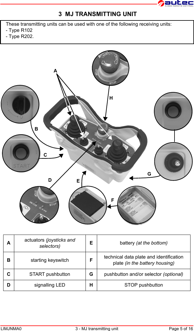 LIMJNMA0 3 - MJ transmitting unit Page 5 of 16 3  MJ TRANSMITTING UNITThese transmitting units can be used with one of the following receiving units:- Type R102 - Type R202.     Aactuators (joysticks and selectors) Ebattery (at the bottom)Bstarting keyswitch Ftechnical data plate and identification plate (in the battery housing)CSTART pushbutton Gpushbutton and/or selector (optional)Dsignalling LED HSTOP pushbuttonBDEFGHAC